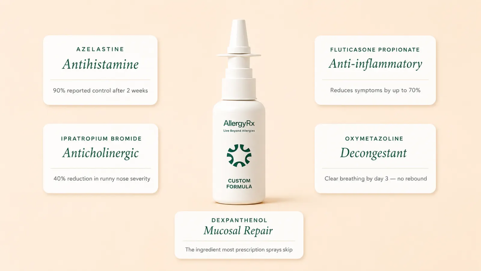 Five FDA-approved active ingredients