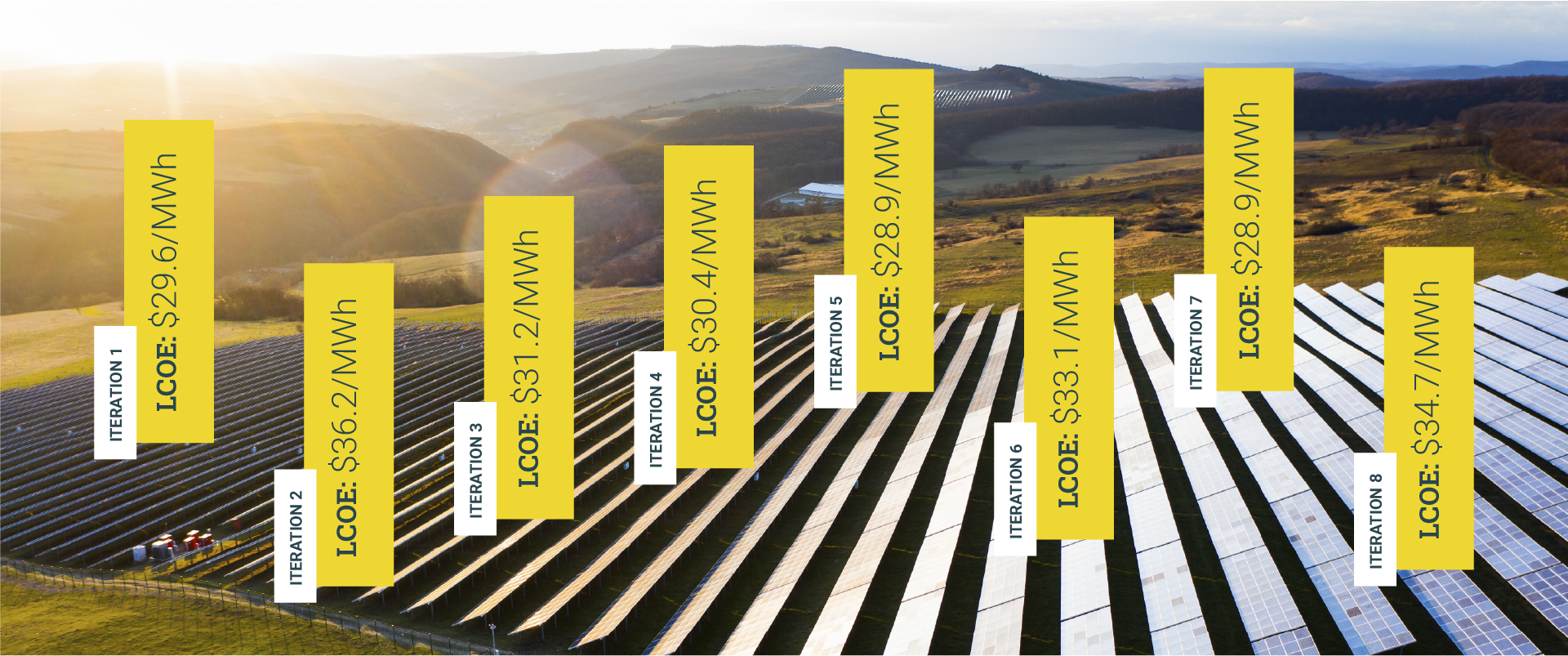 AutoPV utility-scale PV design software App
