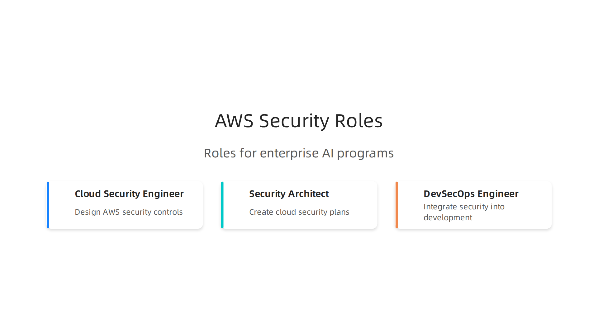 Infographic detailing key job roles that benefit from the AWS Certified Security - Specialty, especially in enterprise AI programs.