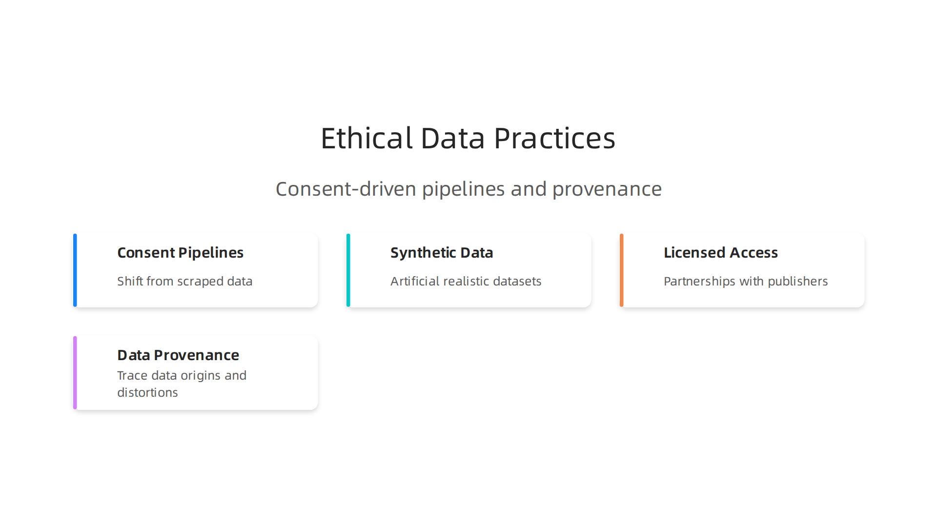 Leading AI companies are moving towards ethical data practices, prioritizing consent-driven pipelines and transparent data provenance.