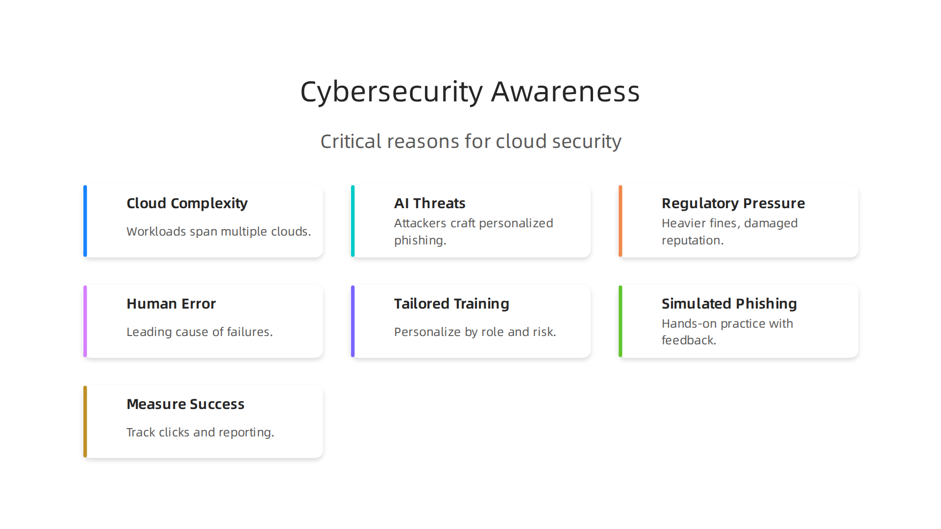 An infographic highlighting the critical reasons why cybersecurity awareness is more important than ever for cloud security.