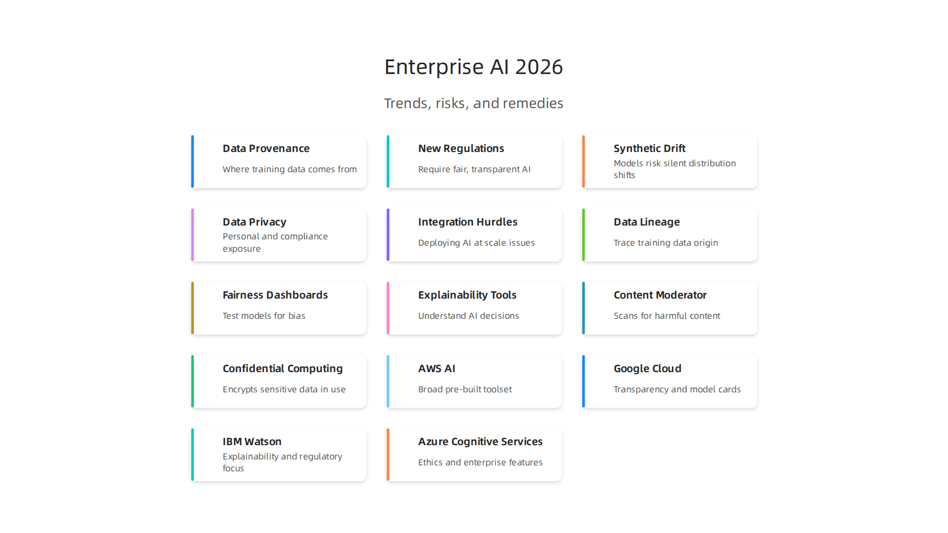 Key pain points and emerging trends shaping the enterprise AI landscape in 2026.