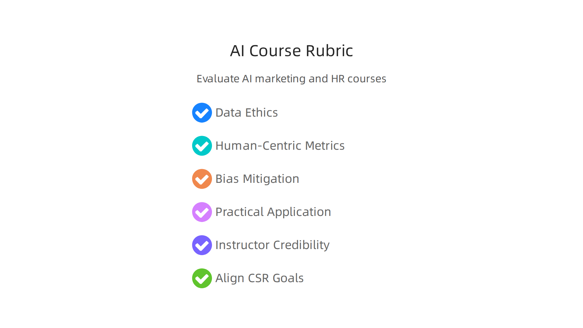 A framework to systematically evaluate AI digital marketing and HR training programs.