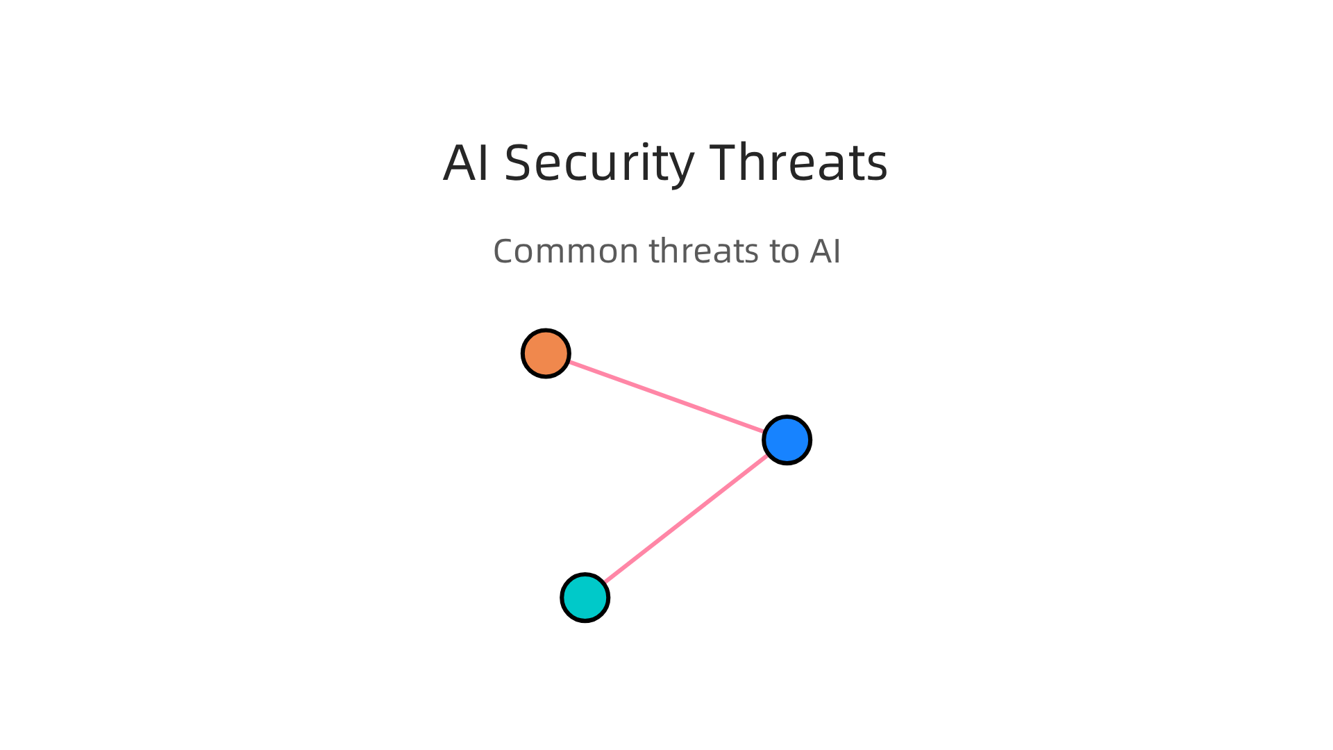 An overview of prevalent threats targeting AI systems, including adversarial attacks and data poisoning.