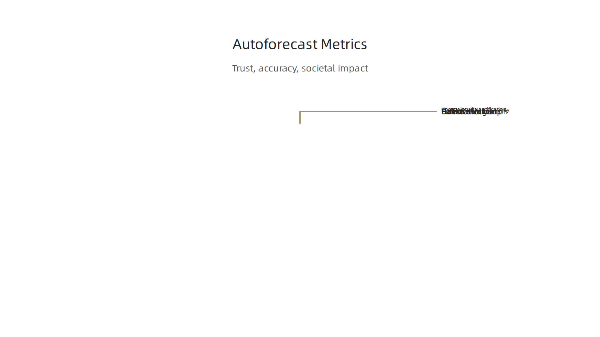 An infographic outlining the crucial technical and trust-based metrics for evaluating the performance and reliability of autoforecast solutions.