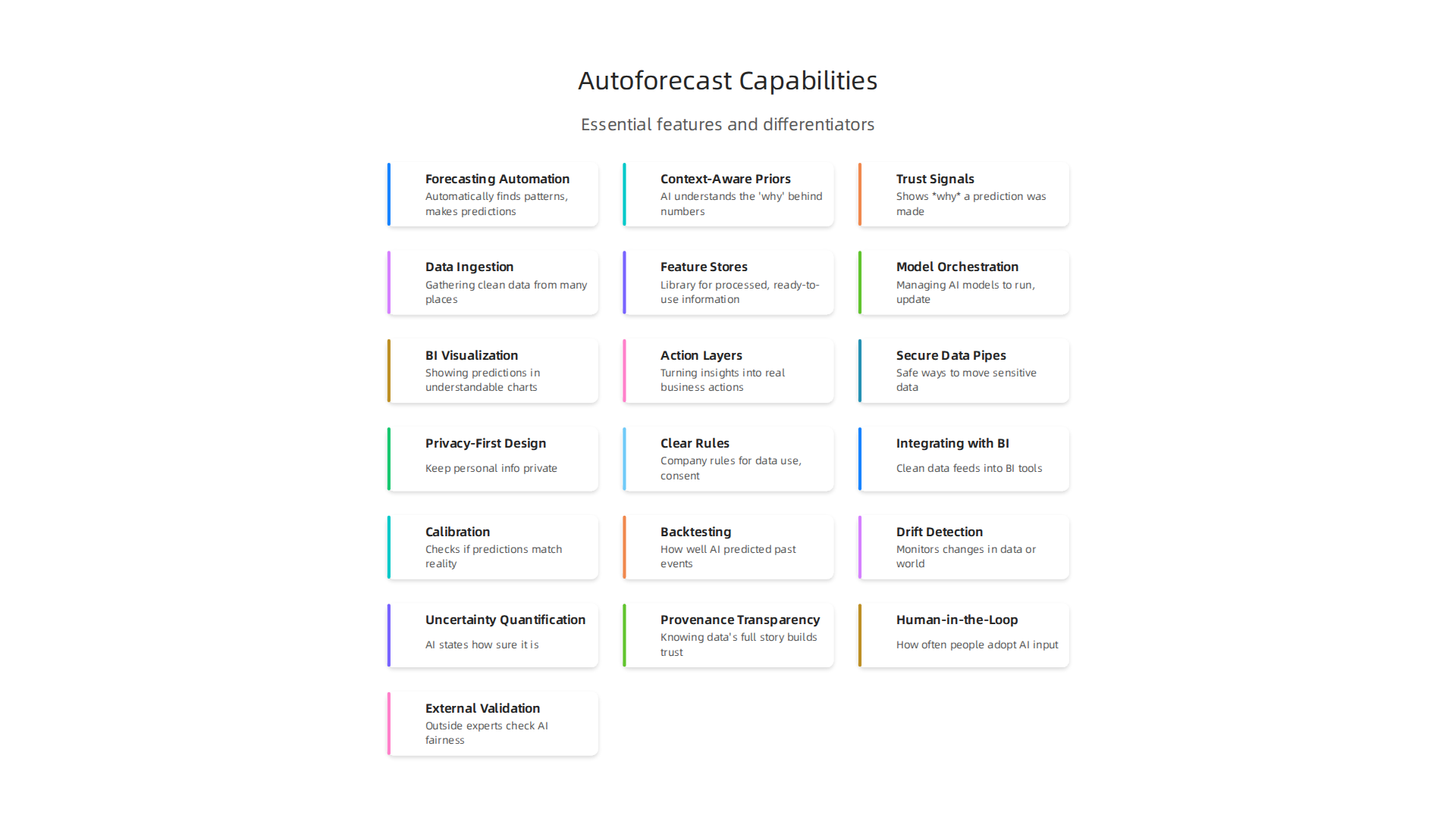 Visualizing the essential features that define modern autoforecast solutions, enabling smarter, automated predictions.