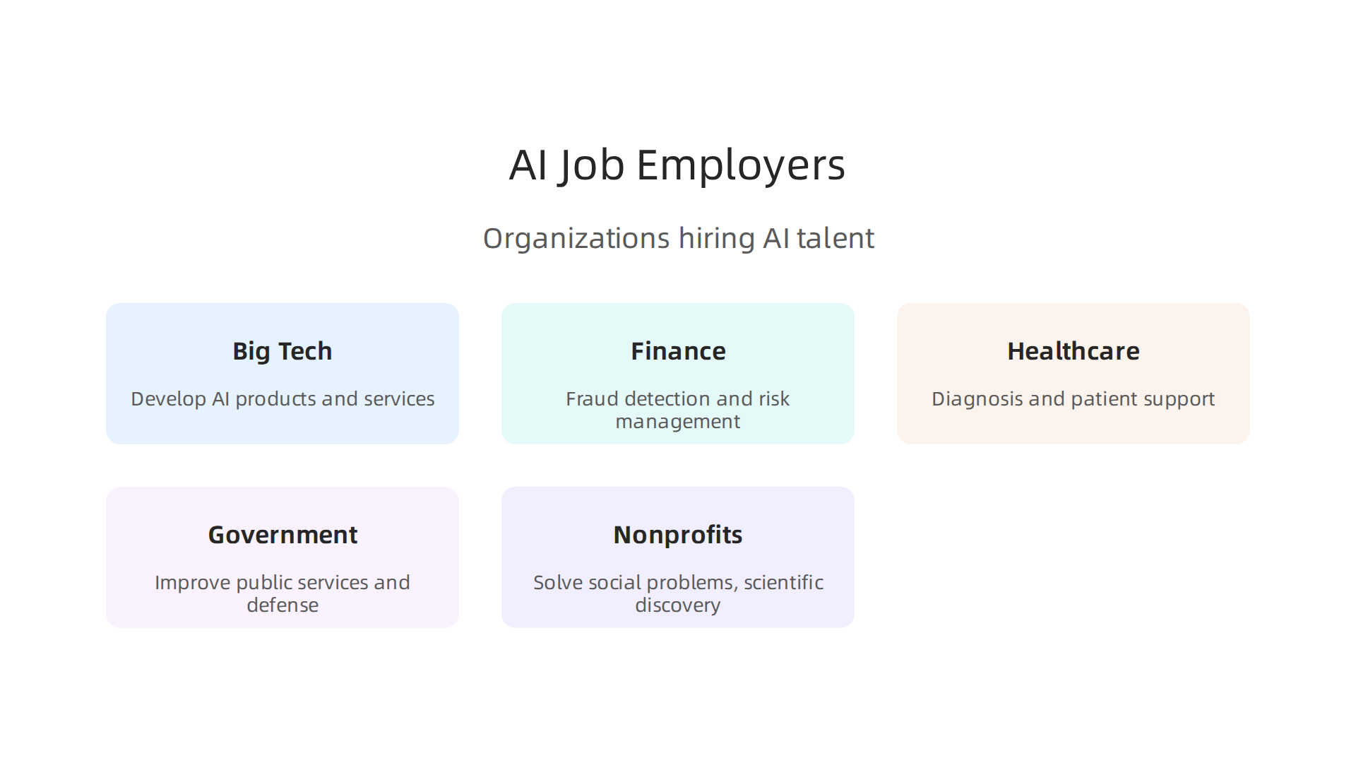 Diverse organizations actively hiring for AI talent, categorized by industry.