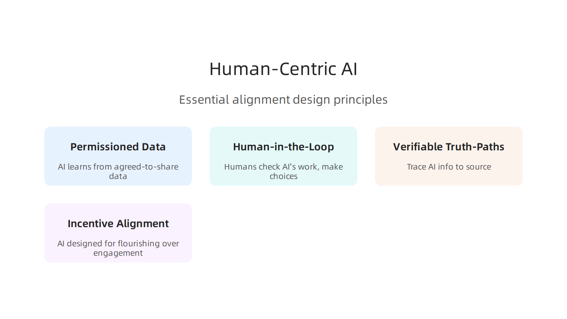 Essential design principles guiding the development of trustworthy and human-aligned superhuman AI systems.