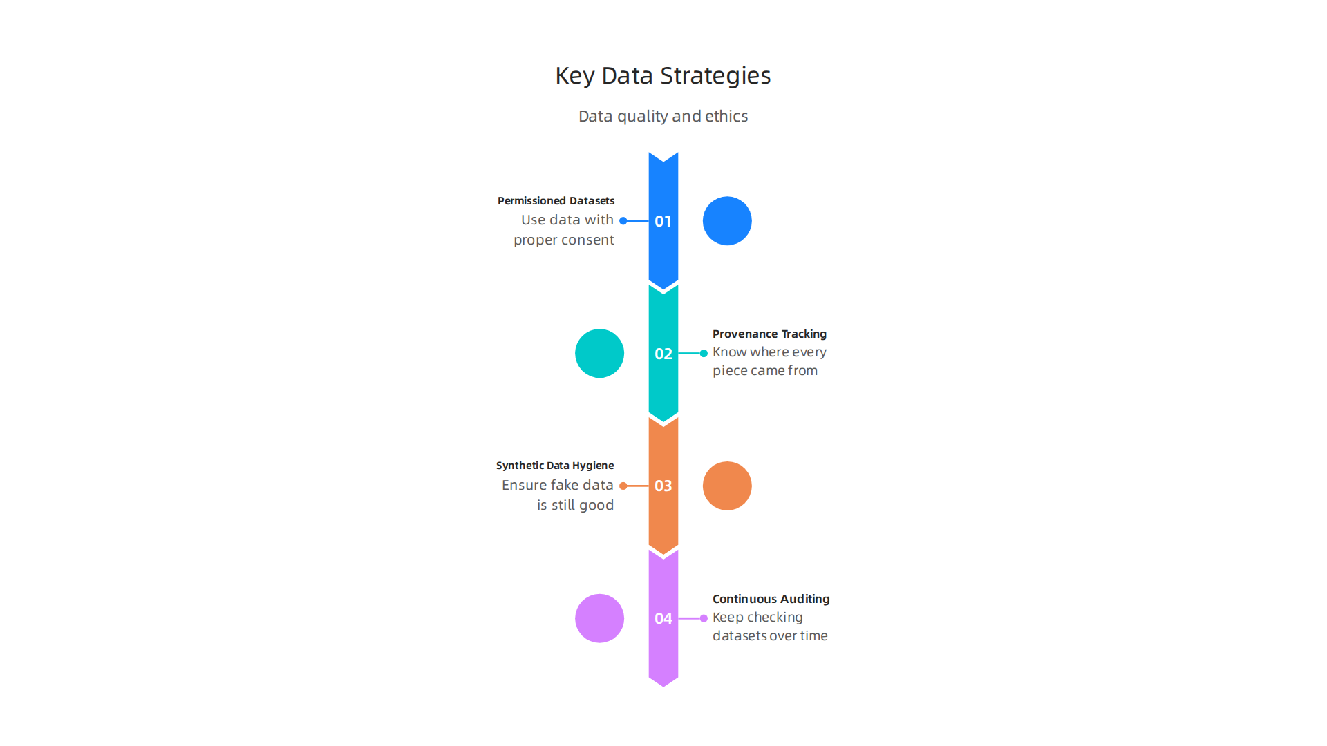 Technical approaches focusing on data quality and ethics to build trust in AI systems.