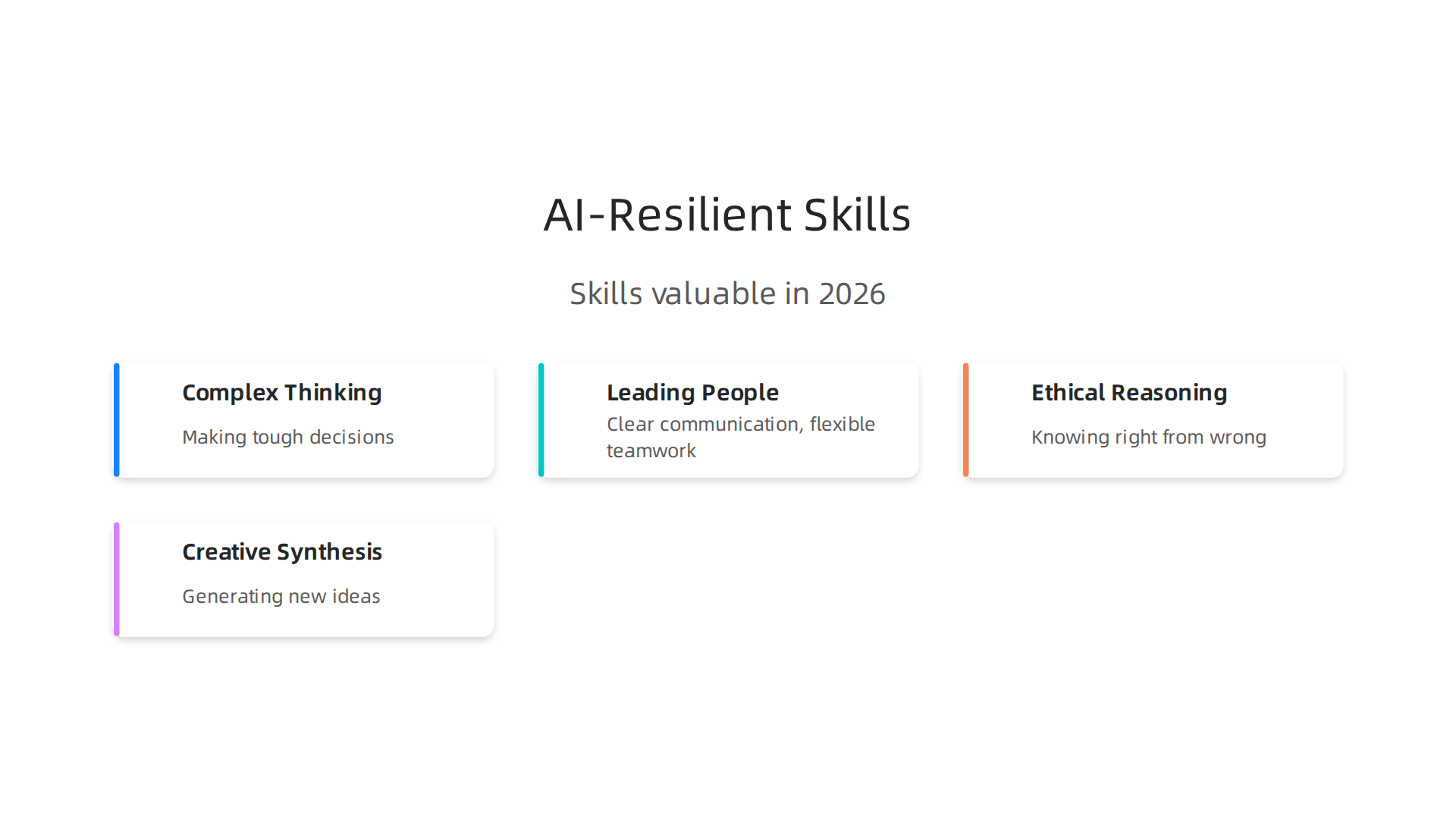 An infographic detailing essential human skills that AI finds challenging to replicate, highlighting their growing importance in the future workforce.