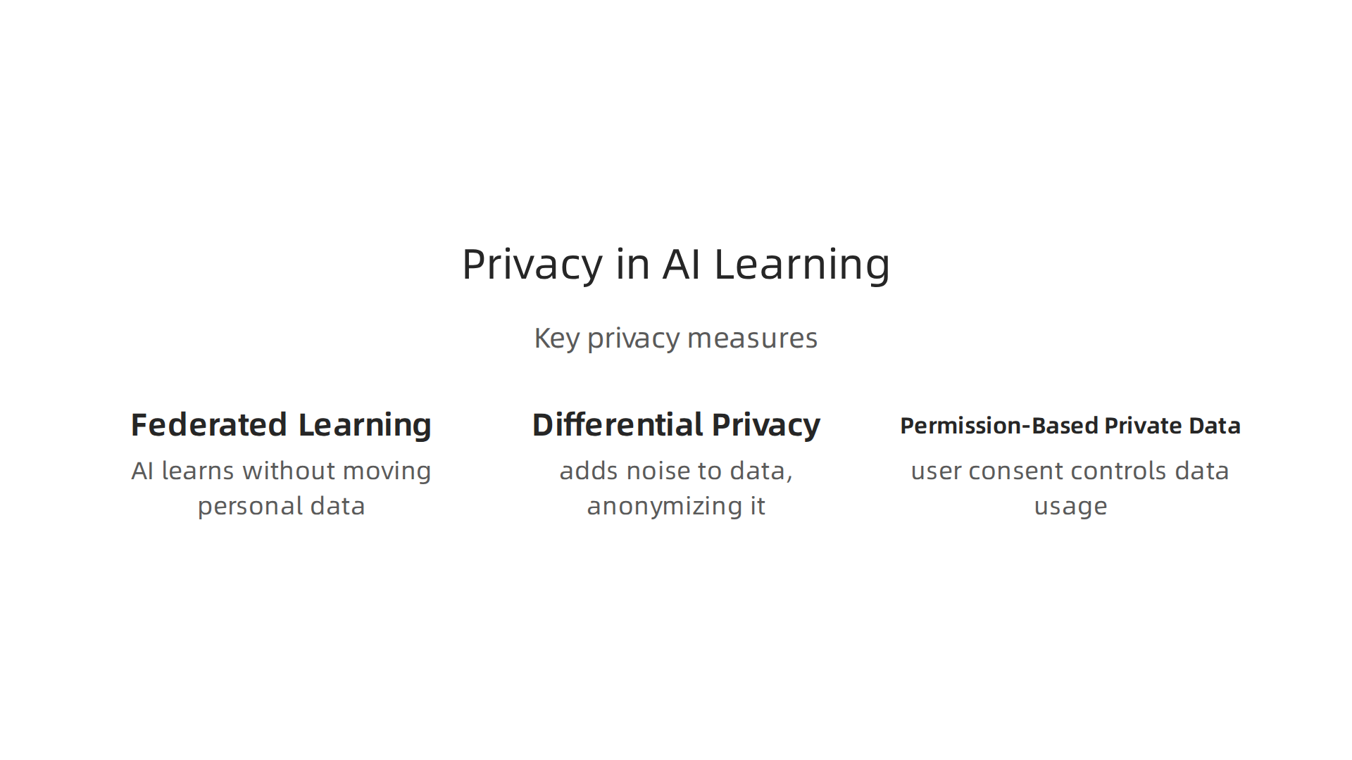 An infographic detailing key privacy measures implemented by AI learning platforms to safeguard user data.