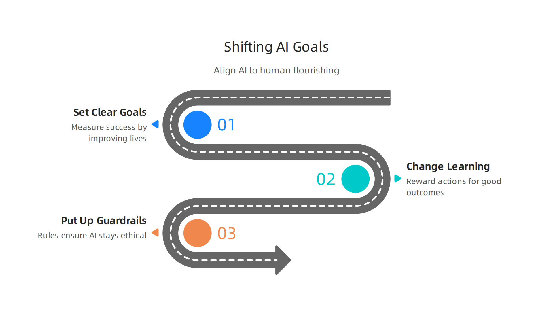 Strategies for redirecting AI's purpose from mere engagement to genuine human well-being.