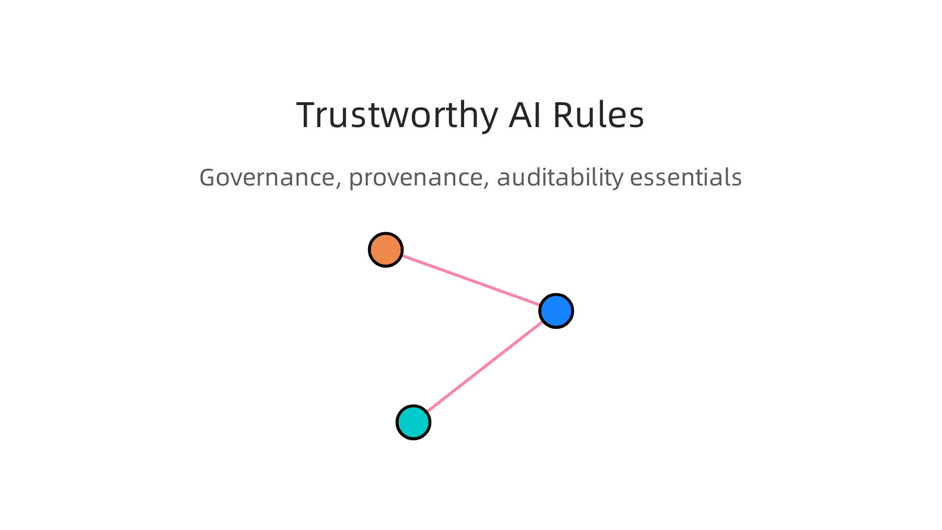 Essential governance elements for large organizations to ensure trustworthy AI content: governance, provenance, and auditability.