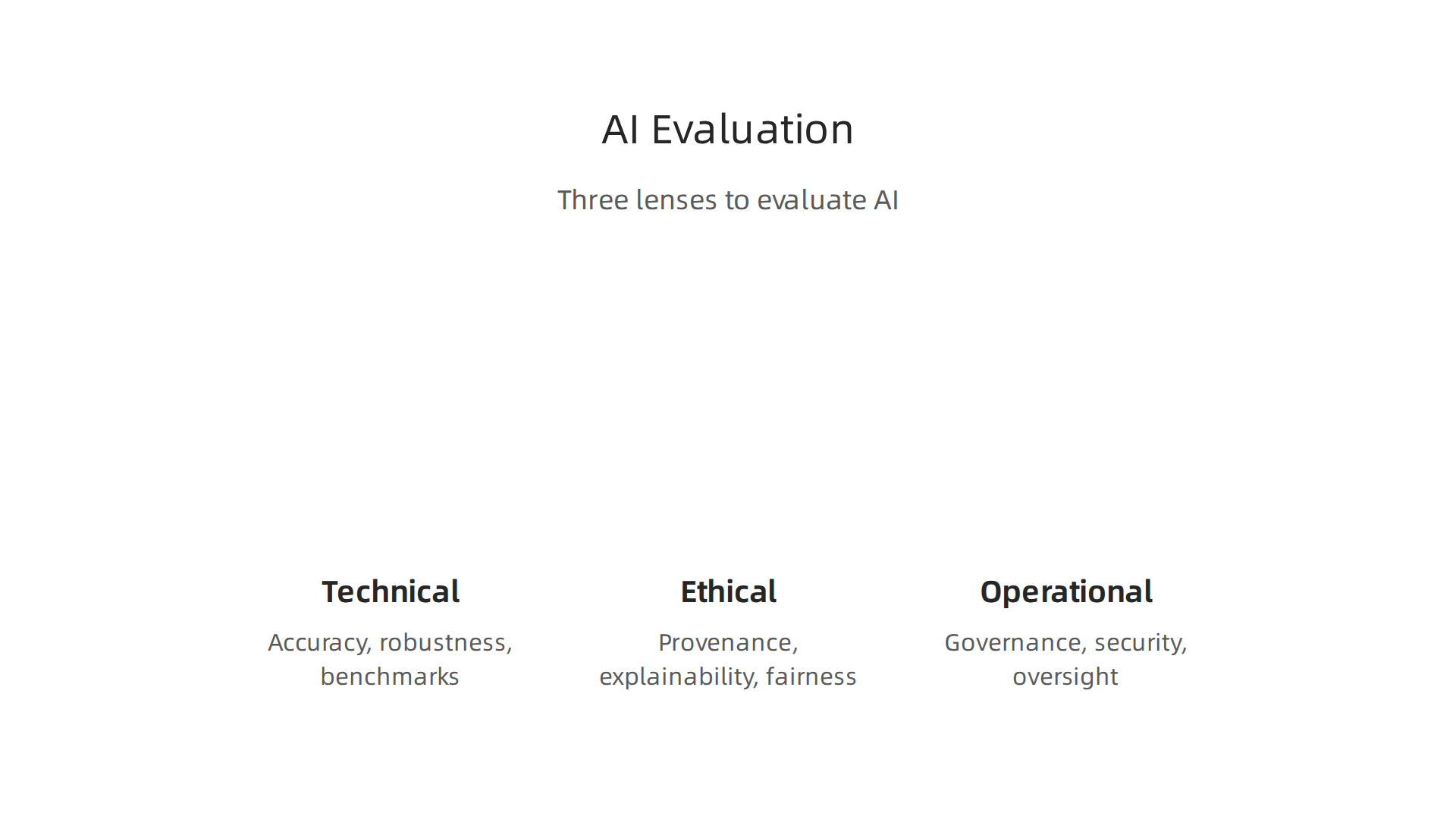 An infographic detailing the three key lenses—Technical, Ethical, and Operational—for evaluating AI tools, including specific criteria for each.