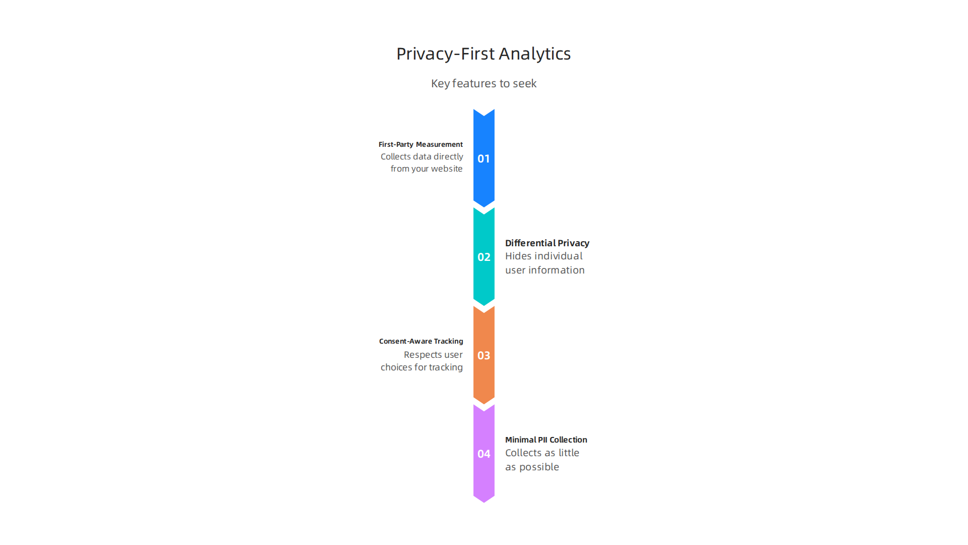 Key features to seek in privacy-first analytics platforms, focusing on data collection and user consent.