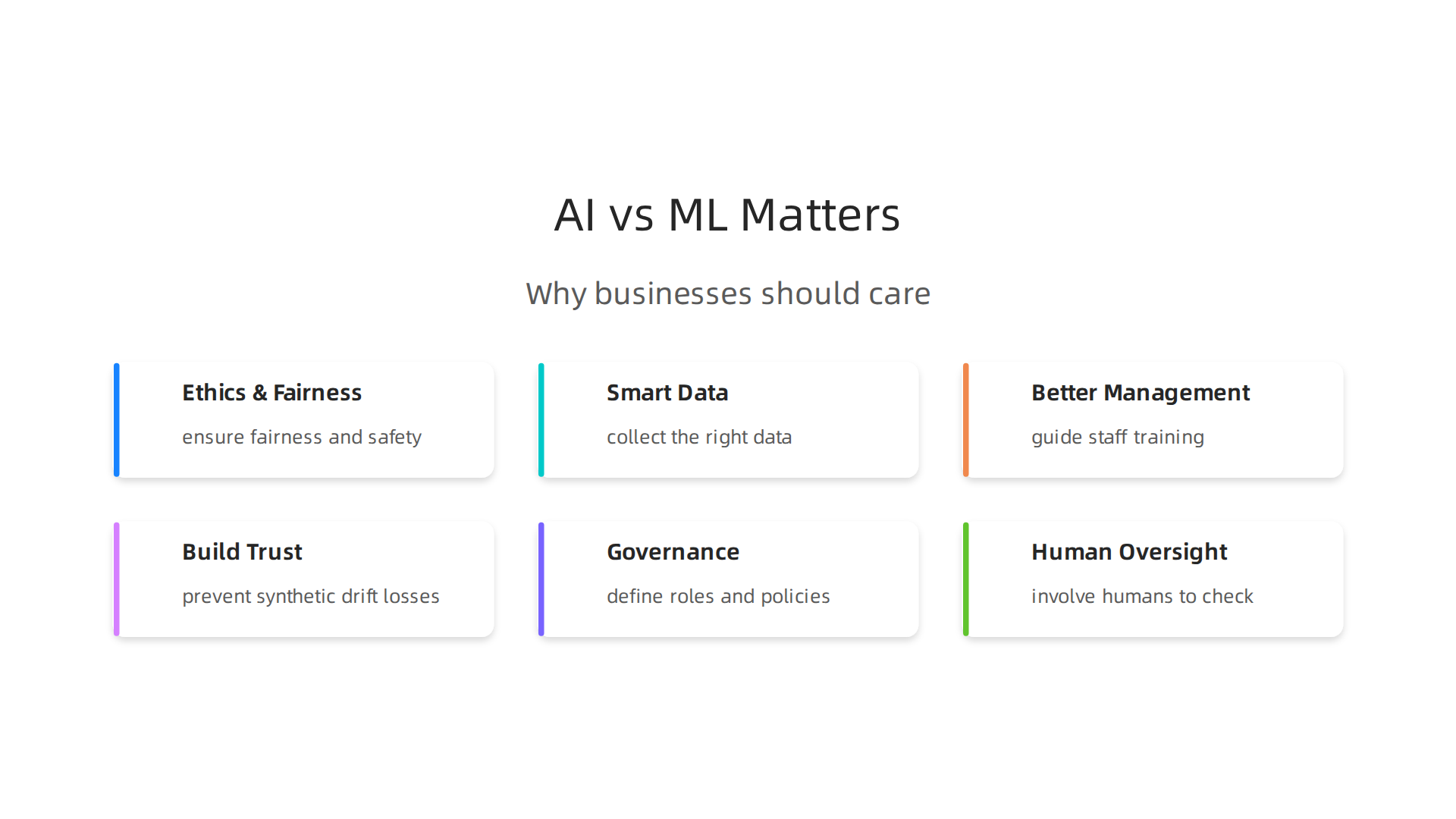 Understanding the precise difference between AI and machine learning is crucial for businesses to navigate ethical considerations, data strategies, and effective management.