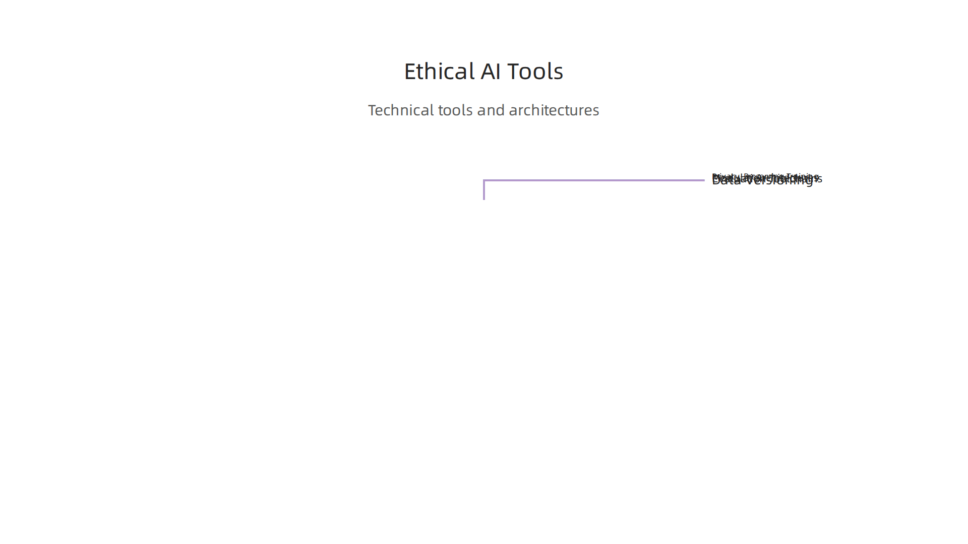 Essential technical tools and methods for building ethical and trustworthy AI systems.