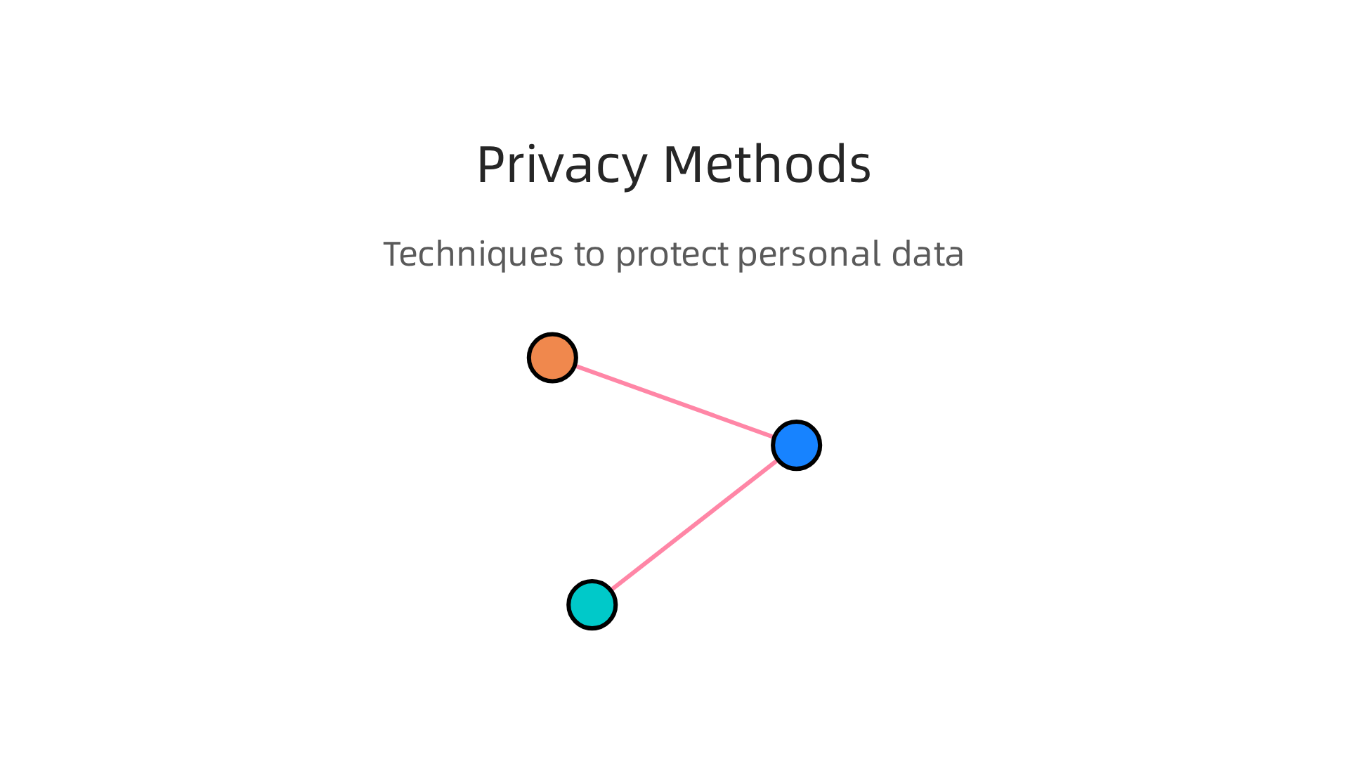 Technical methods employed by platforms to protect personal information at scale.