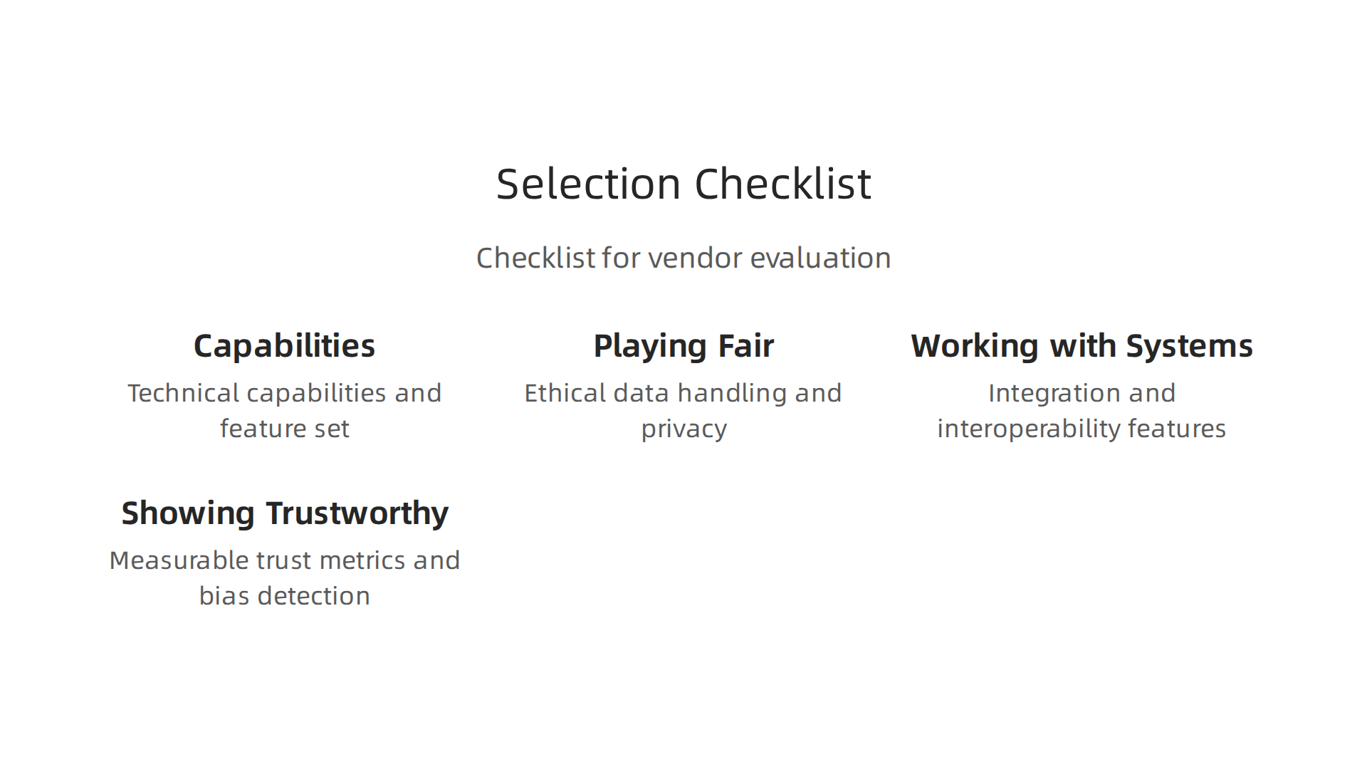 A comprehensive checklist for evaluating and selecting the right digital intelligence platform.