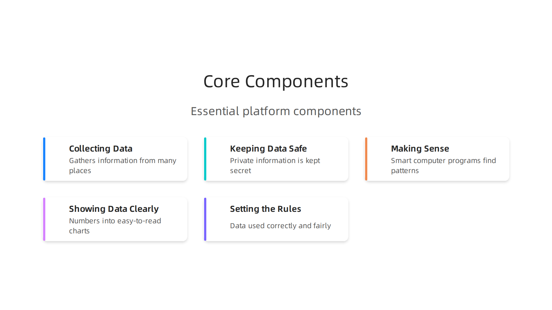 Visual representation of the essential parts forming a digital intelligence platform.