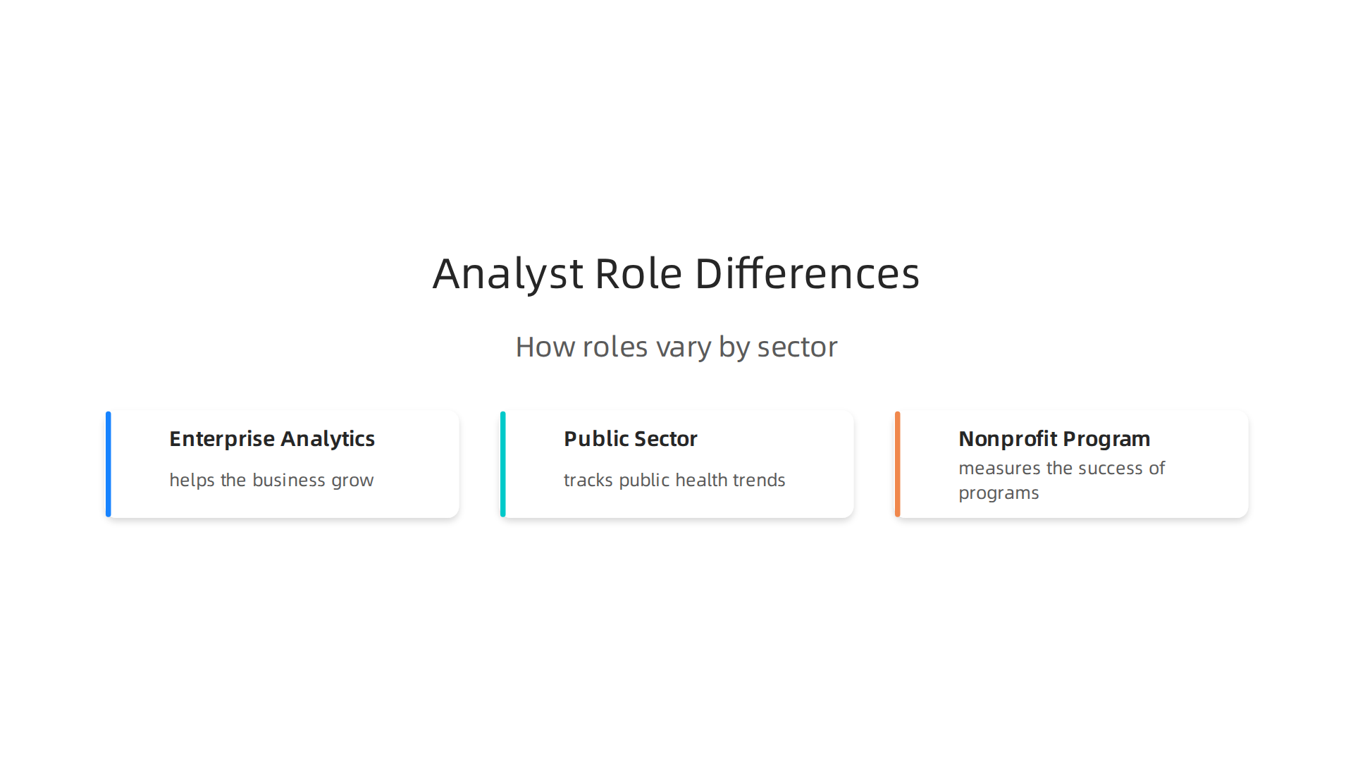 An infographic illustrating how data analyst roles vary across different sectors like enterprise, public, and non-profit.