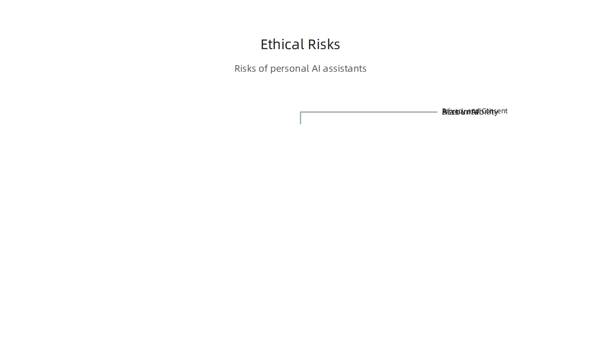 Understanding the core ethical risks associated with personal AI assistants, including bias, privacy, and accountability.
