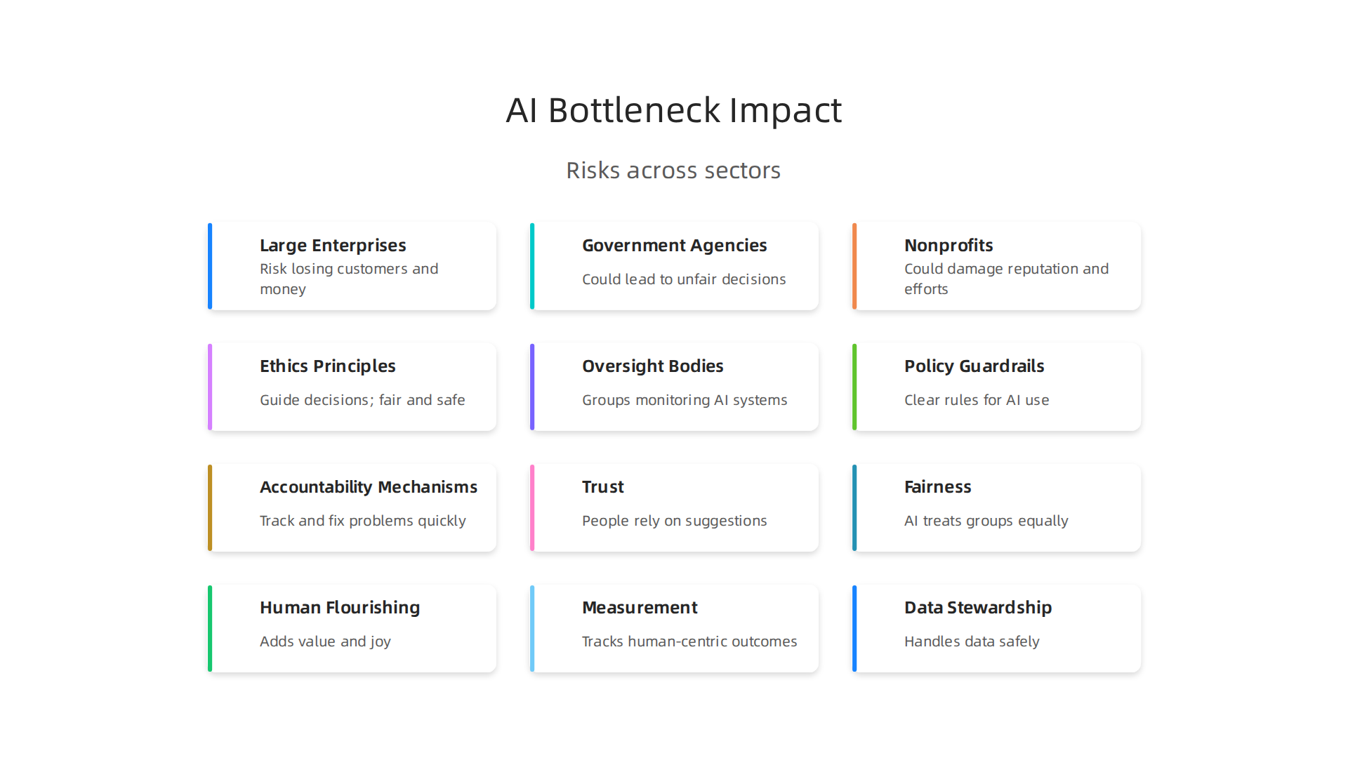 The AI bottleneck poses significant risks across large enterprises, government, and nonprofits.