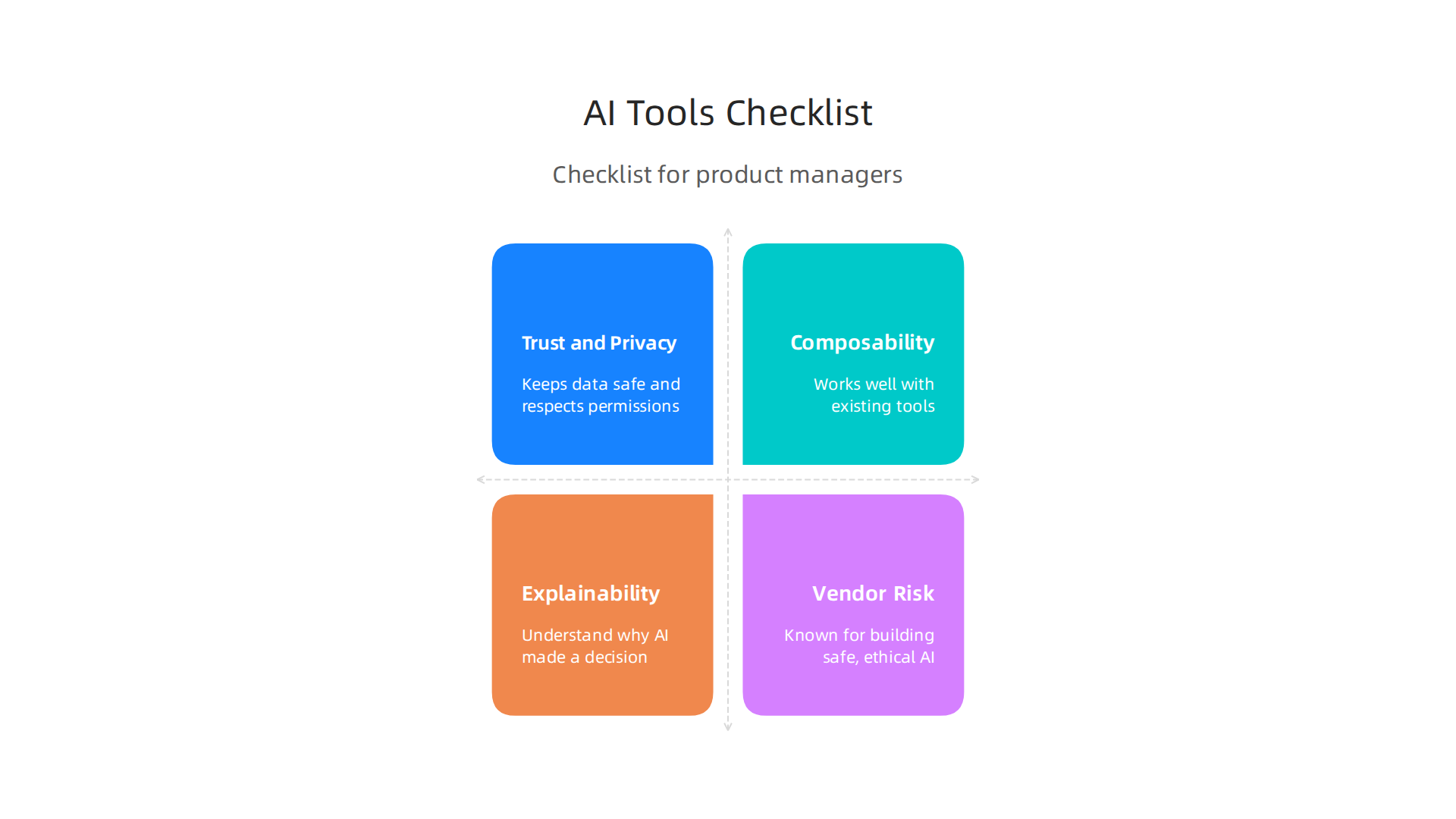 A practical checklist for product managers to evaluate and select AI tools, prioritizing trust, privacy, and explainability.