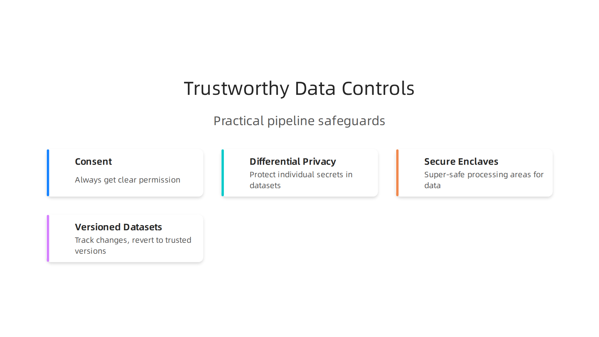 Key practical controls product teams can implement to build trustworthy data pipelines, ensuring ethical data use and combating synthetic drift.
