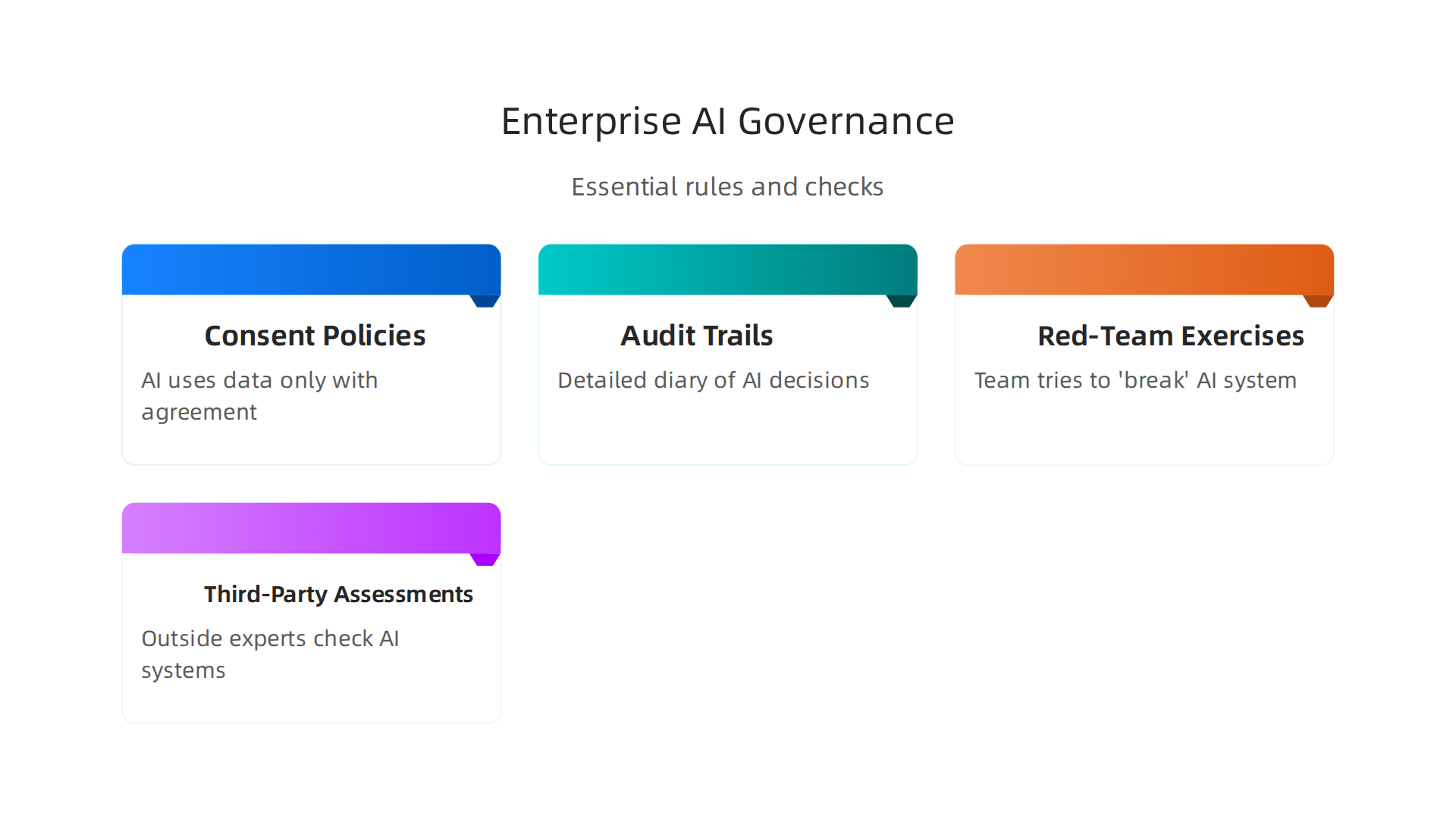 Essential rules and checks for enterprise AI governance, including consent policies, audit trails, red-team exercises, and third-party assessments.