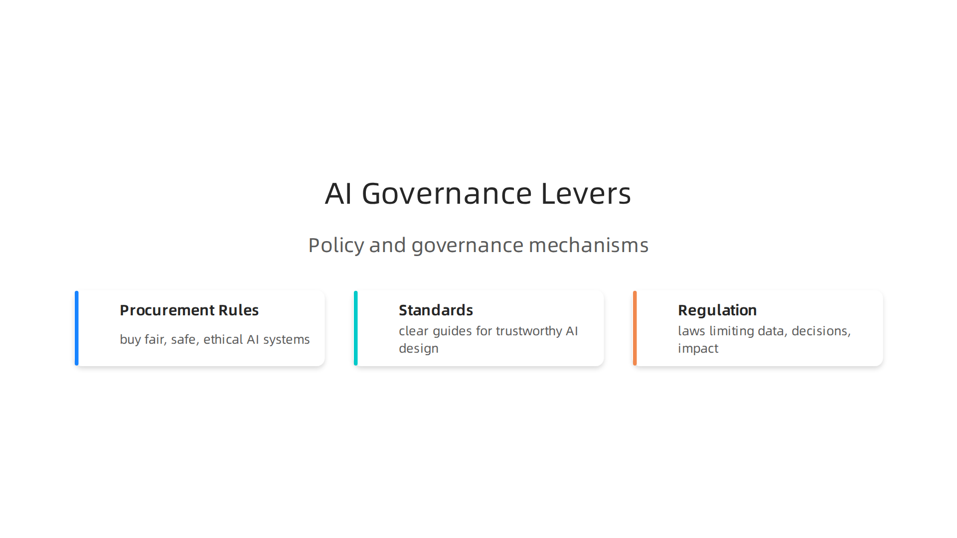 Key policy and governance mechanisms for mitigating systemic AI harms and promoting responsible development.