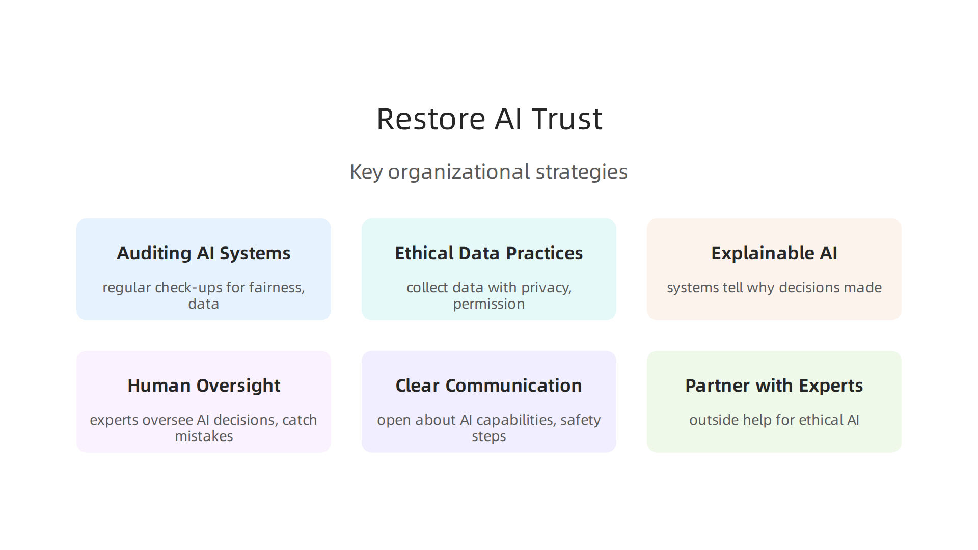 Key organizational strategies to measure and restore public trust in artificial intelligence systems.