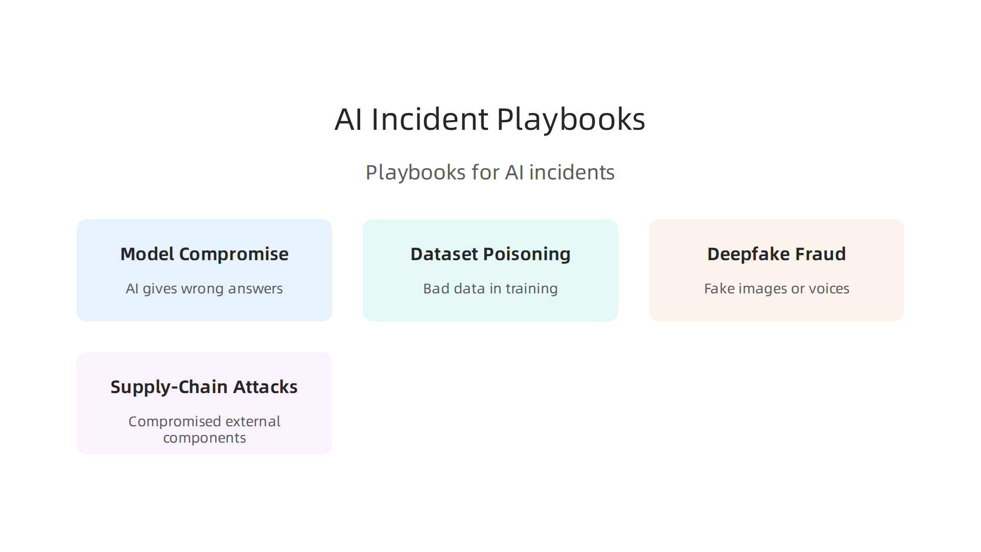 An infographic outlining various types of AI-related incidents that require specific incident response playbook strategies.