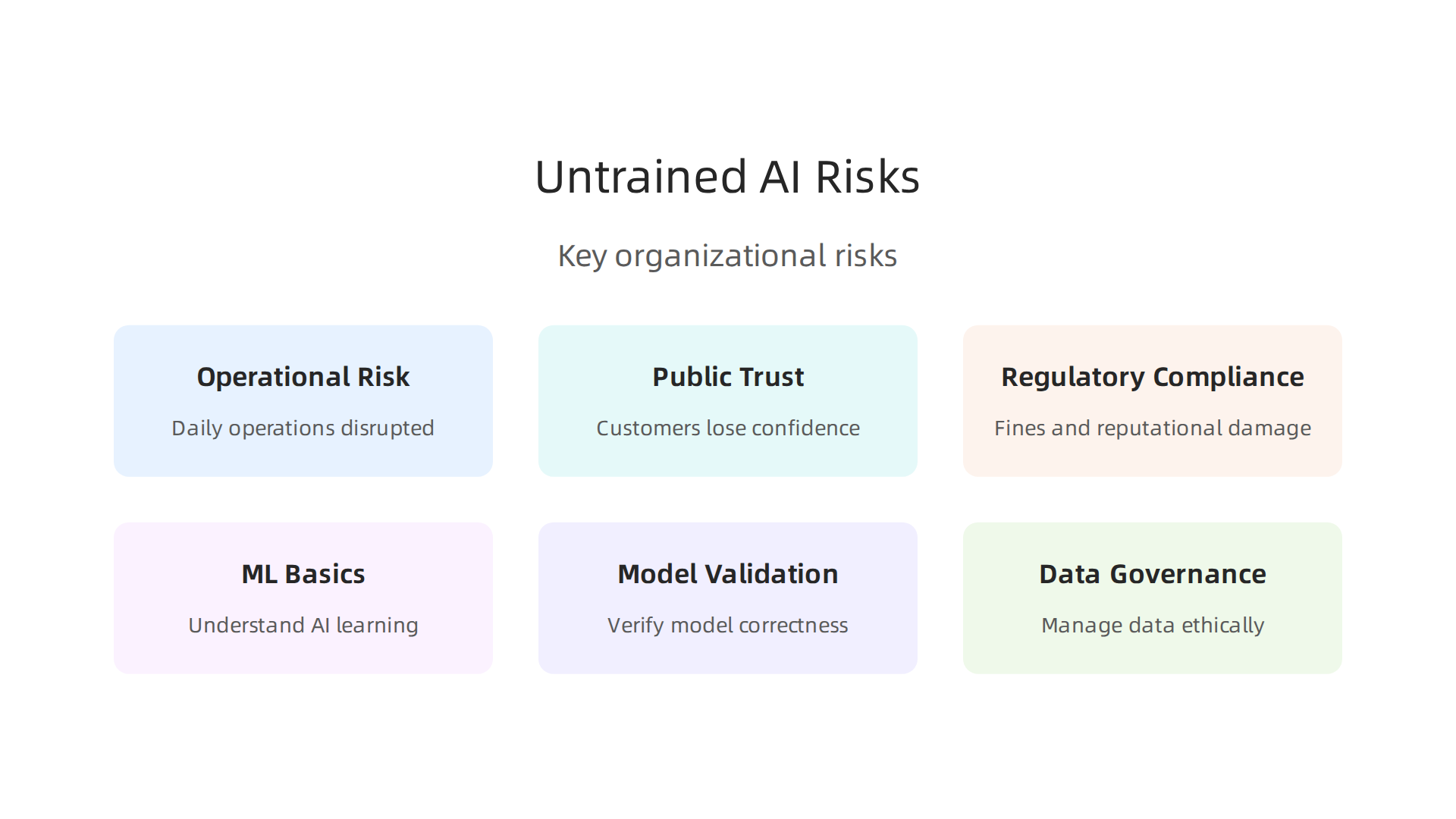 Key risks organizations face when their cybersecurity teams lack adequate AI training.