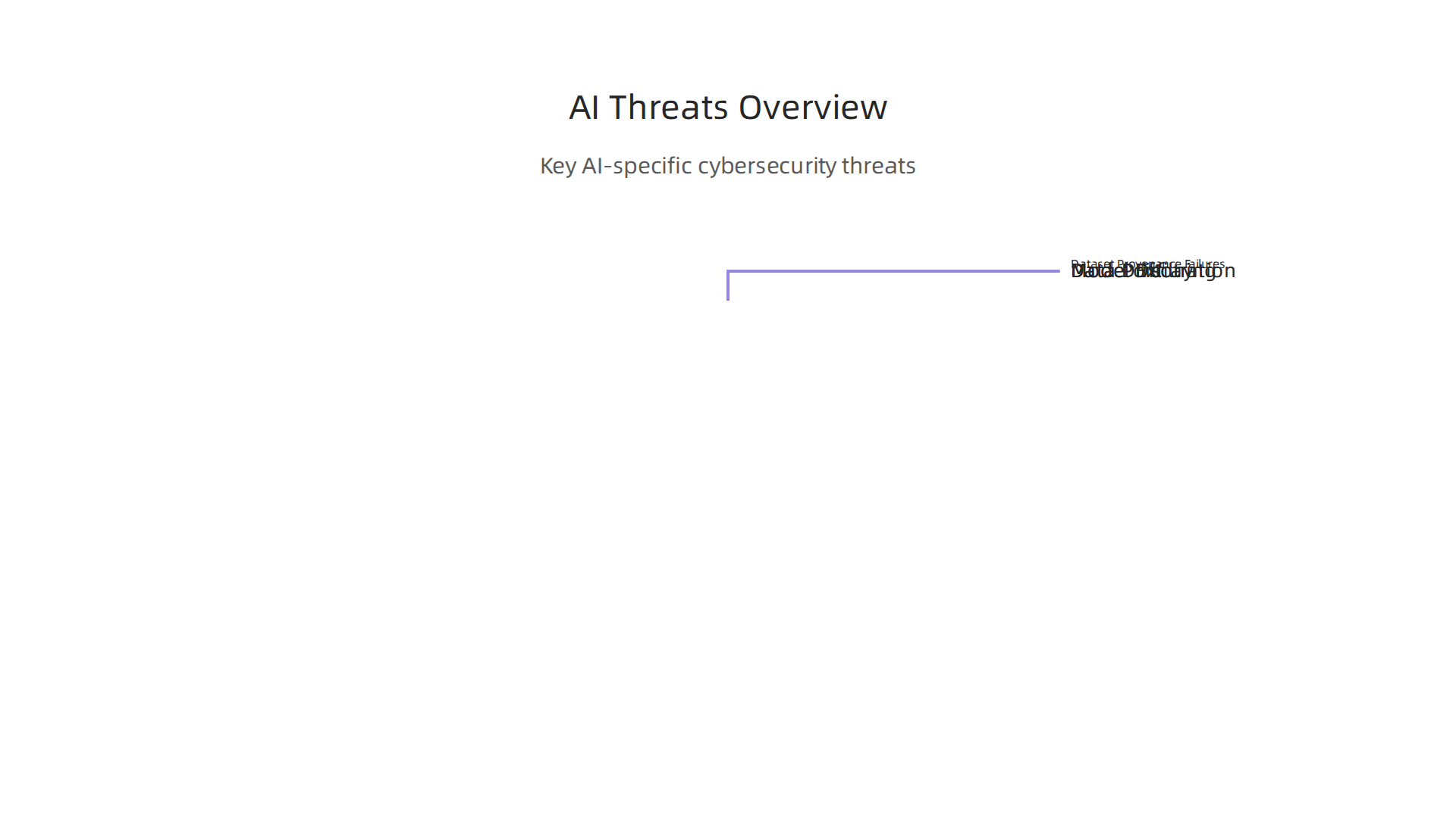 An explanation of the unique threats posed by Artificial Intelligence, which cybersecurity specialists must now address.