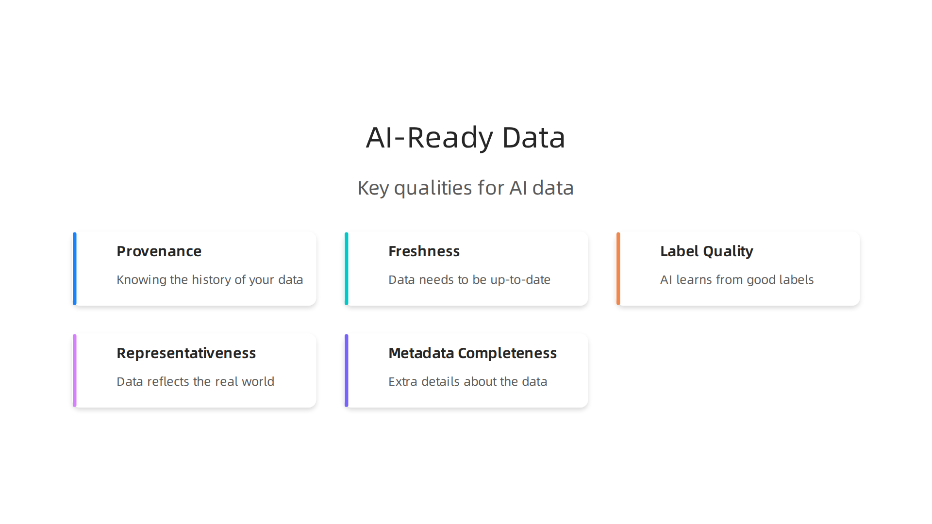 Visualizing the essential qualities that define AI-ready data for reliable machine learning models.