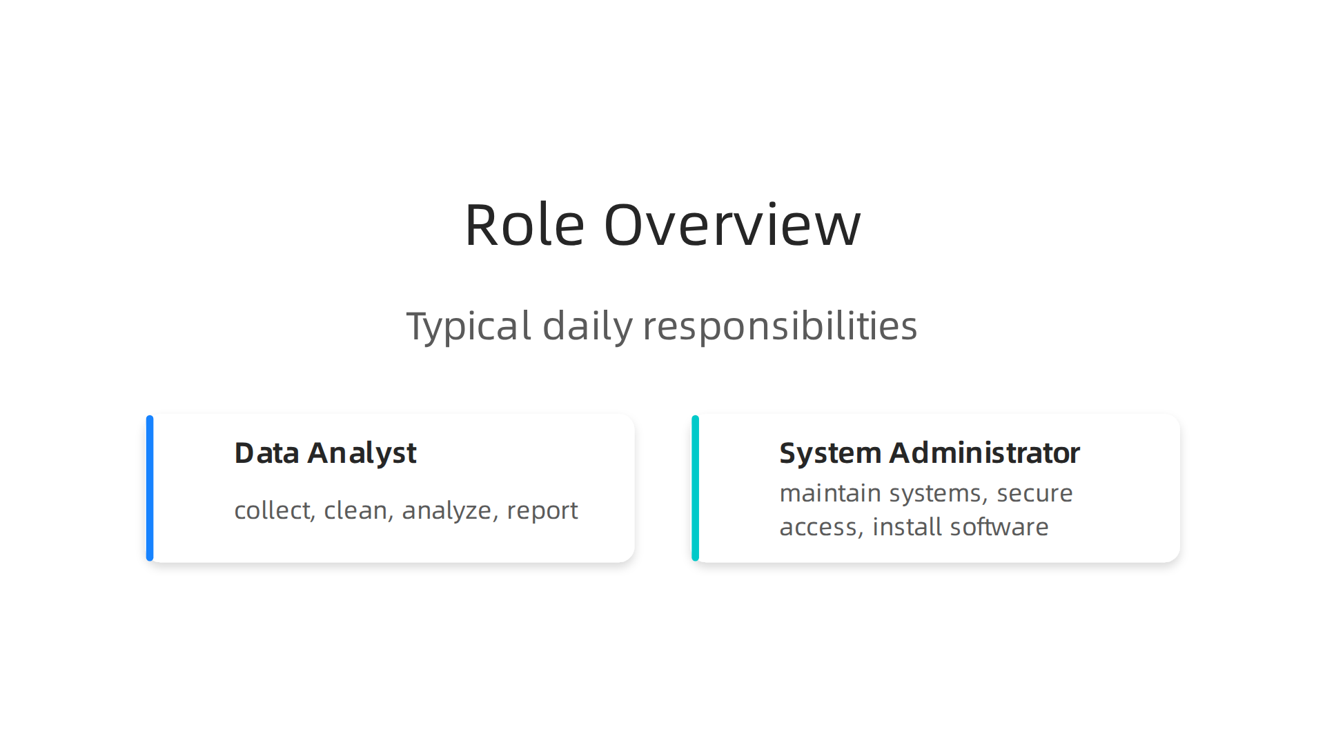 A visual breakdown of the primary responsibilities and daily work for system administrators.