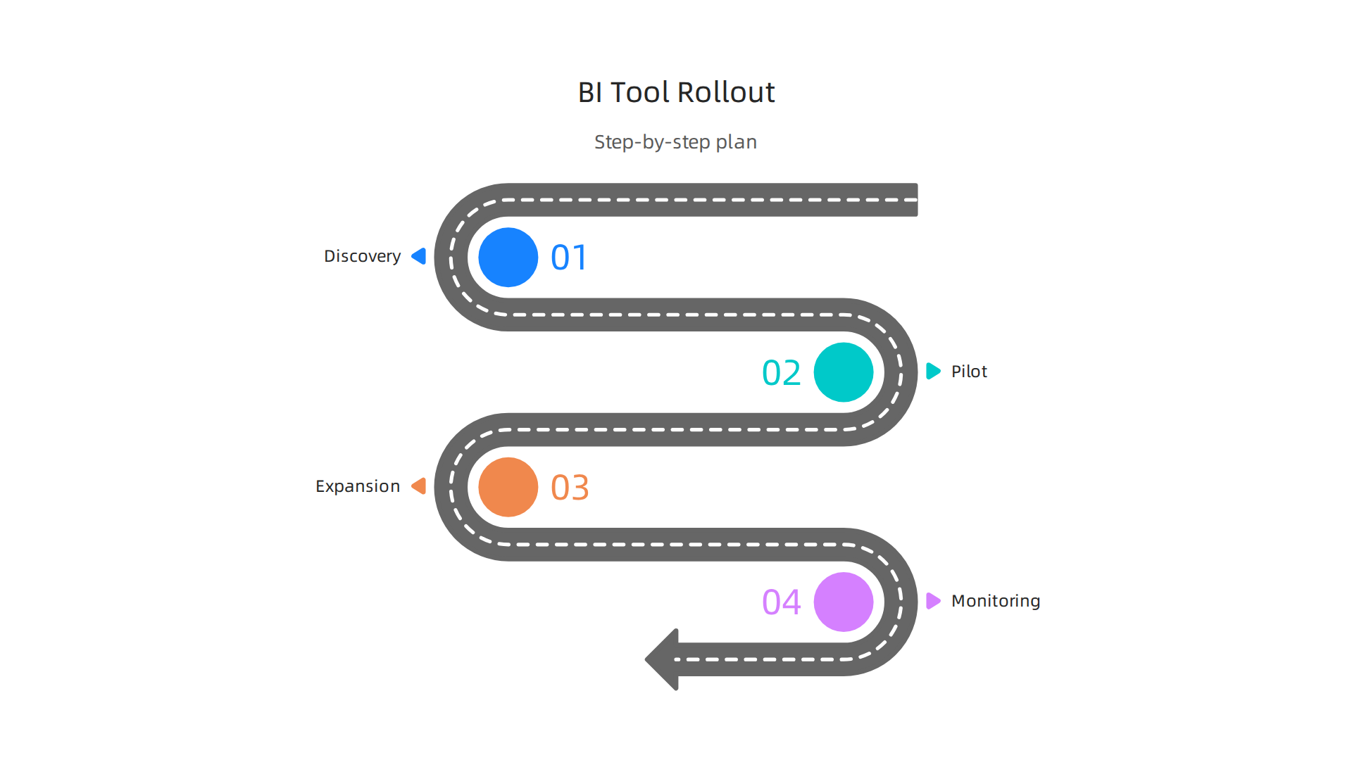 A comprehensive, step-by-step plan for rolling out new data visualization tools within an enterprise.