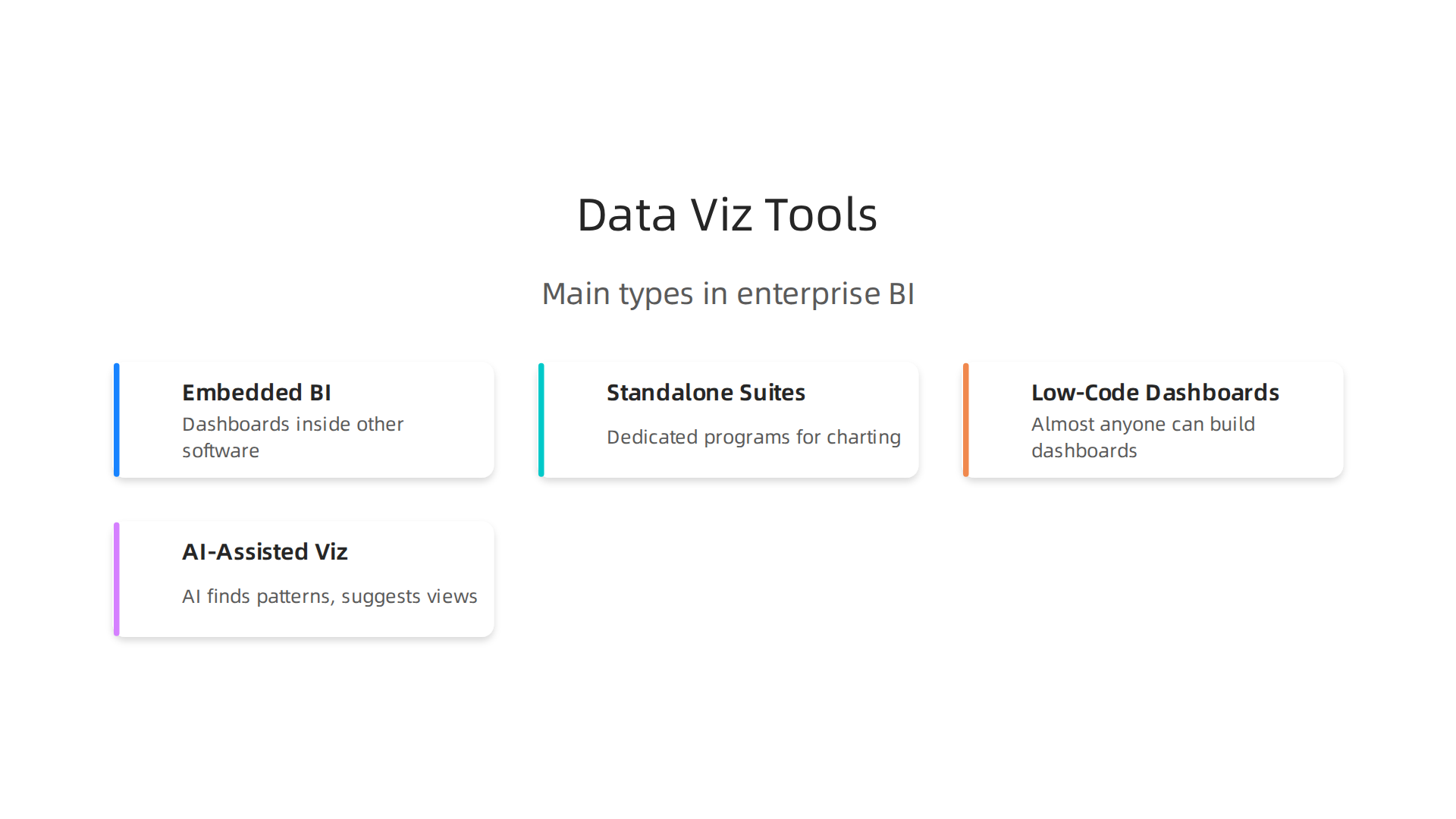 An overview of the main types of data visualization tools used in enterprise business intelligence.