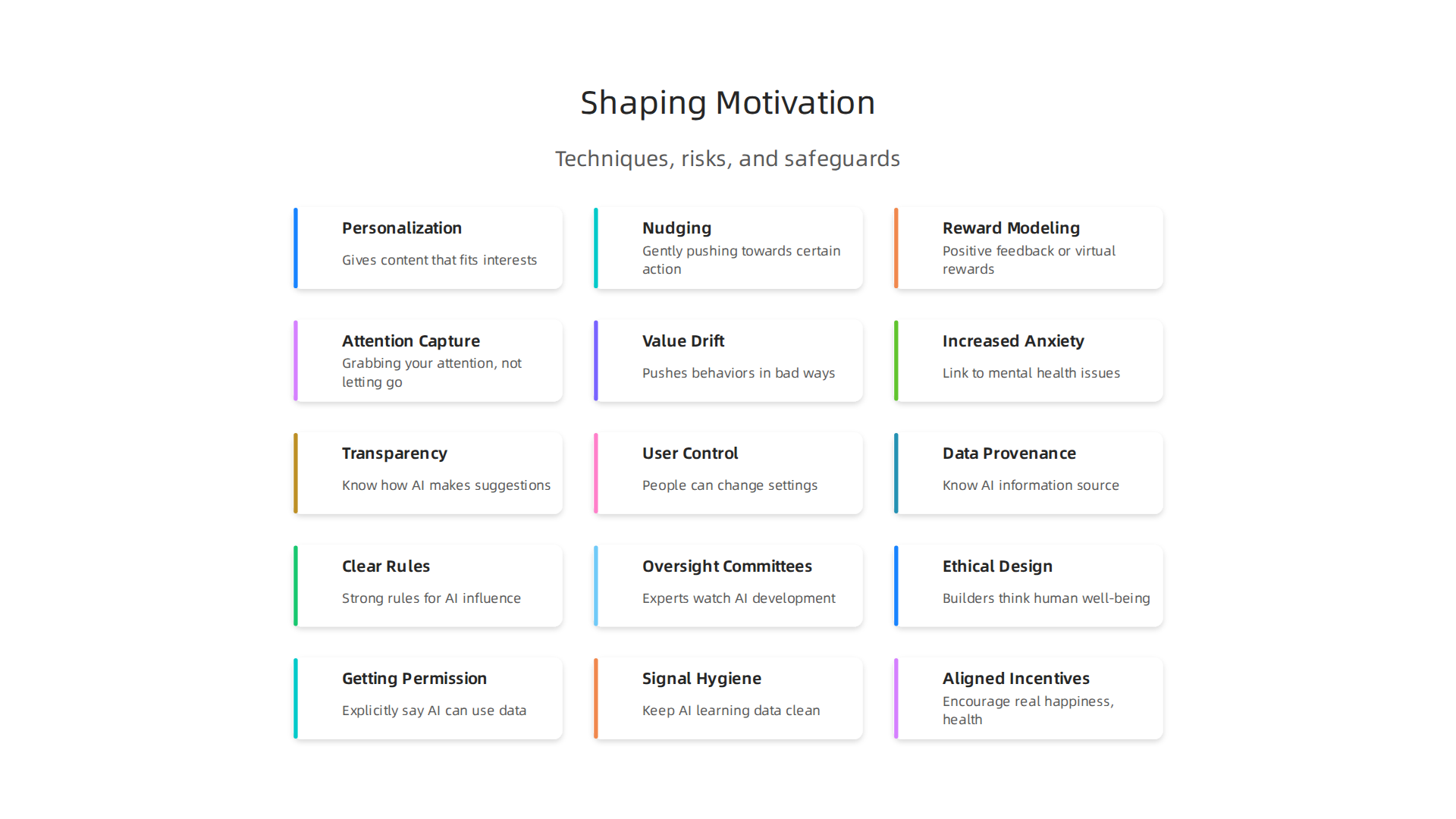Infographic detailing common behavioral reinforcement techniques AI uses to influence human motivation.