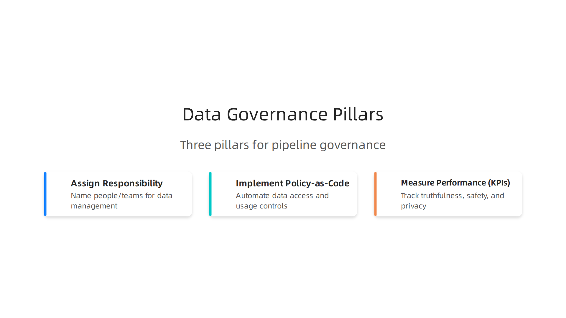 An infographic outlining the three key pillars of establishing robust data governance for AI pipelines.