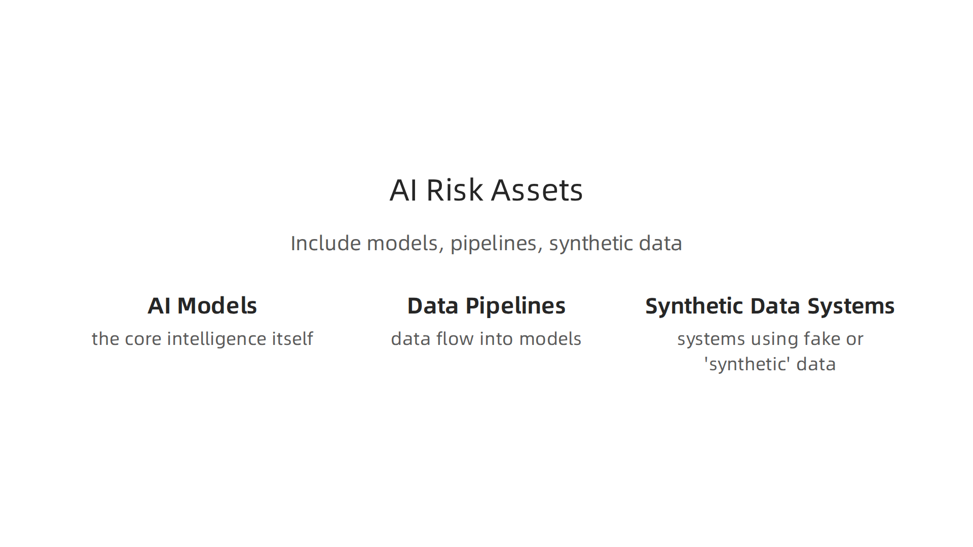 AI risk assessment expands beyond traditional IT assets to include AI models, data pipelines, and synthetic data systems.