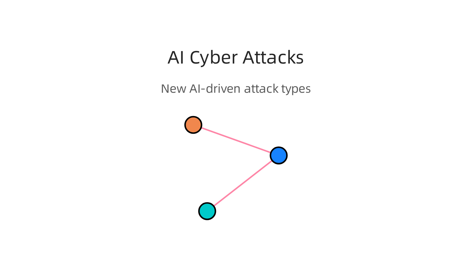 Understanding new AI-driven cyber threats like data poisoning, model theft, and synthetic drift is crucial for modern defense strategies.
