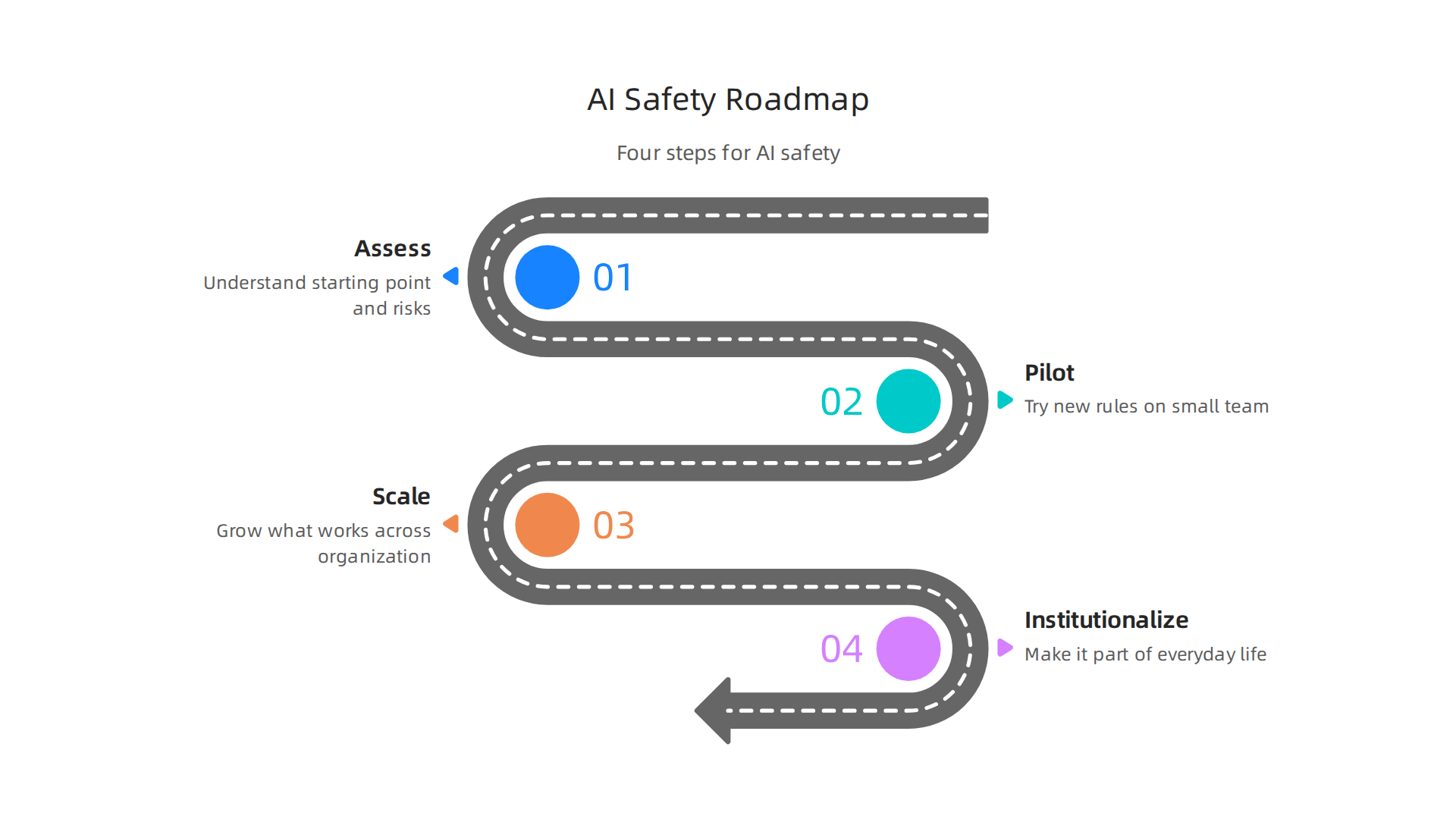 Understanding key AI-era cyber risks like the AI bottleneck and synthetic drift.