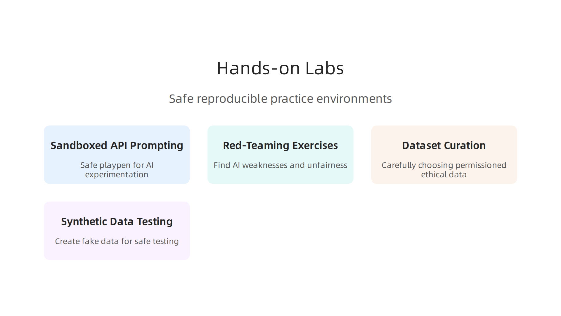 Various types of sandboxed environments and data practices for safe and reproducible AI training.