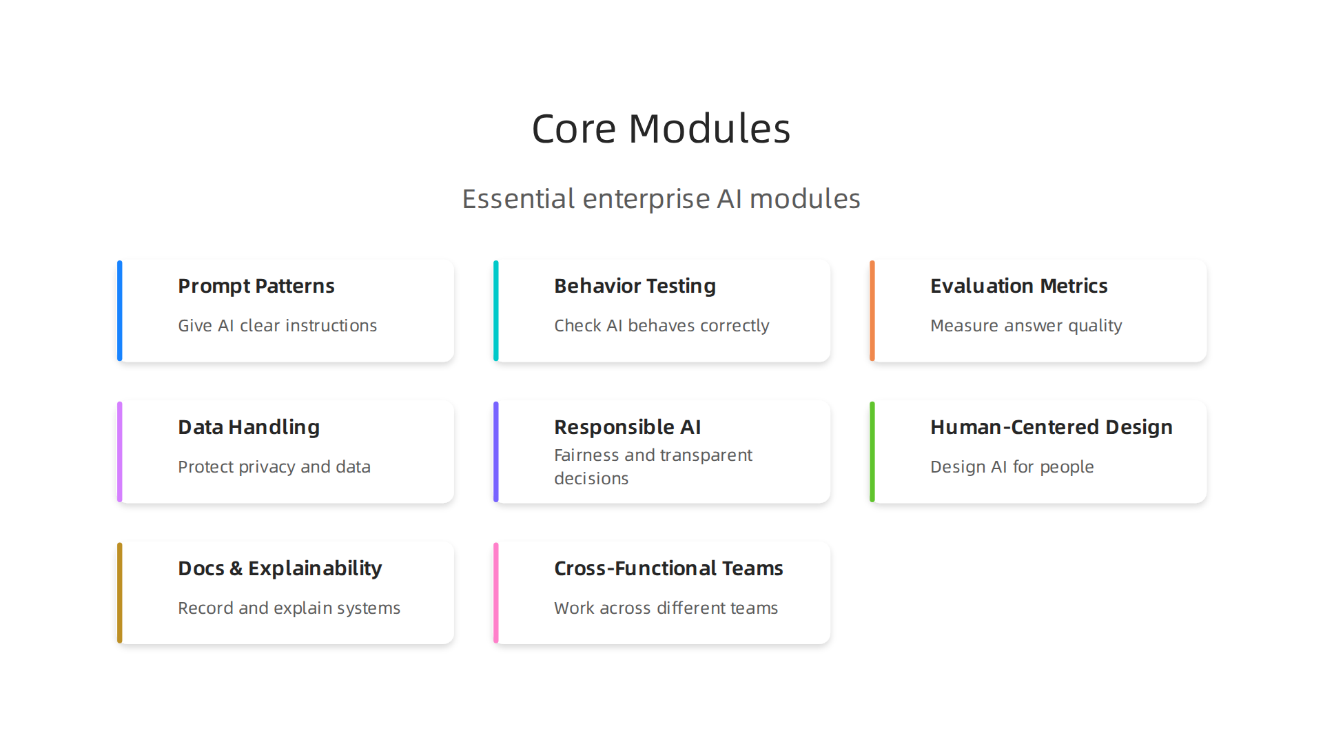 Essential technical and soft/governance modules crucial for comprehensive enterprise AI prompt engineering training.