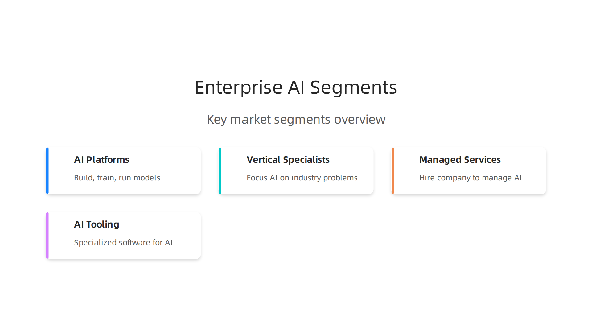Understanding the key segments of the enterprise AI market helps businesses identify suitable partners and solutions.