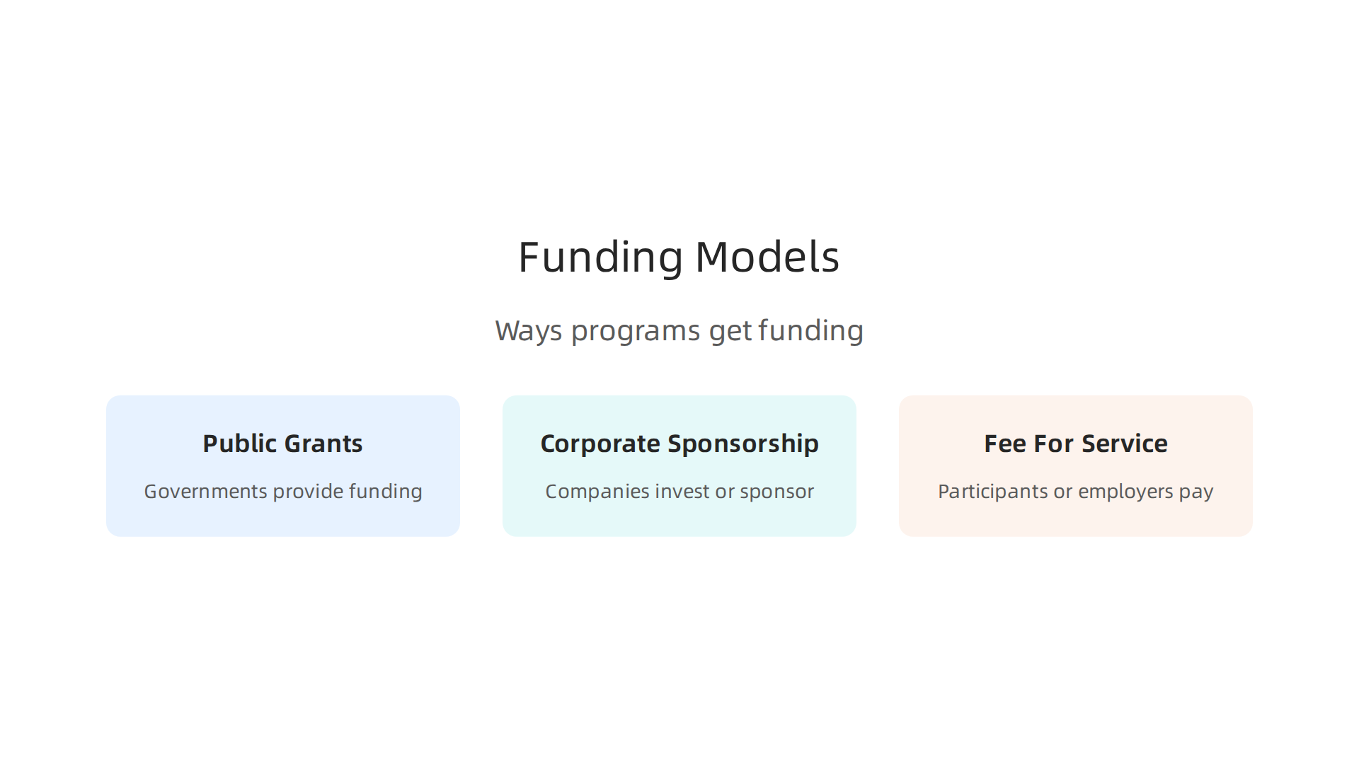 Different approaches to securing funding for AI skills development, vital for sustainable regional initiatives.