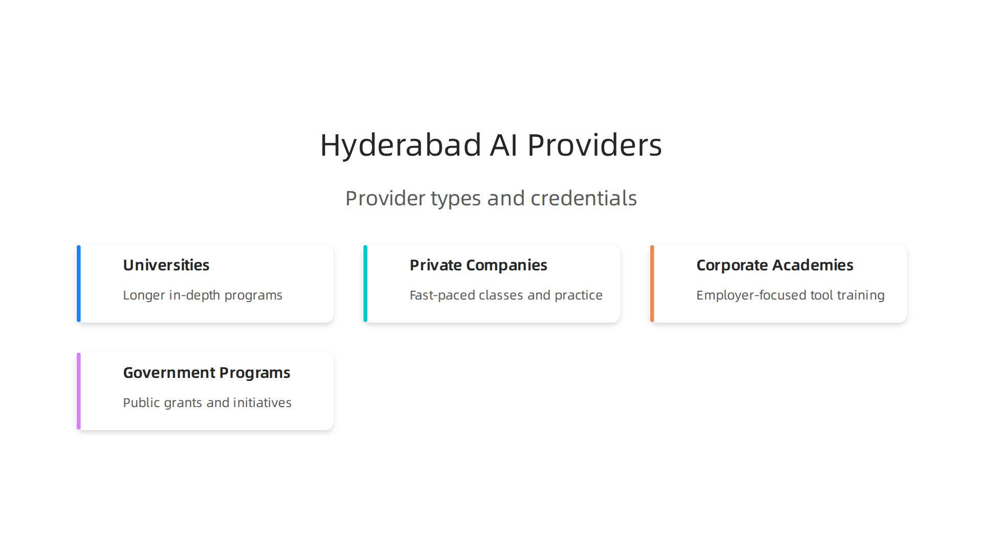 An overview of the diverse institutions offering AI training in Hyderabad, catering to various learning needs.