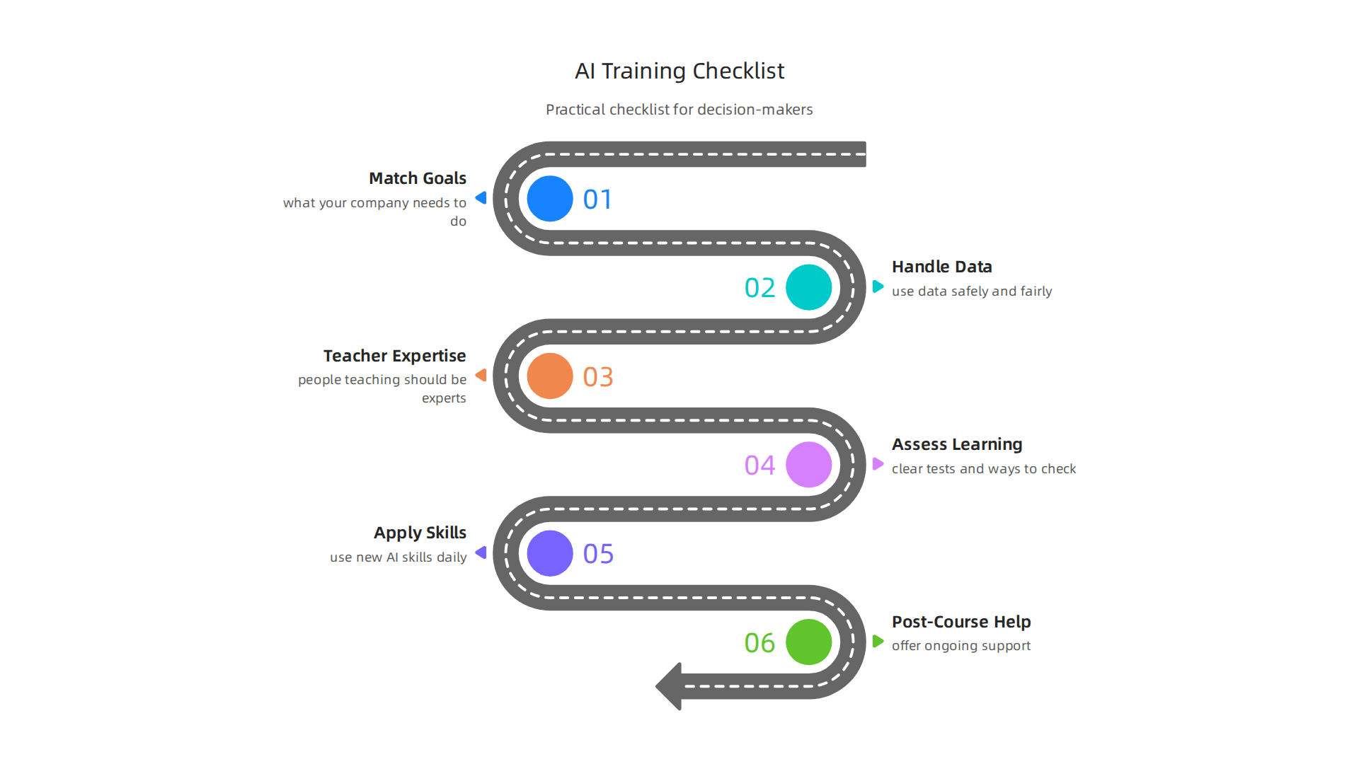 A practical checklist for decision-makers to select the most effective AI training program for their teams.